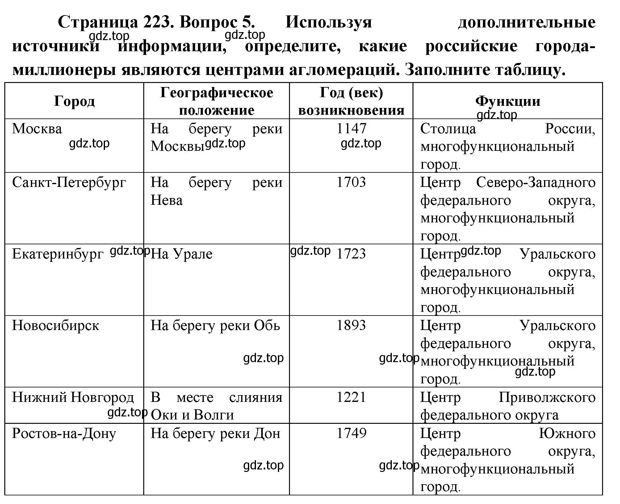 Решение номер 5 (страница 223) гдз по географии 8 класс Пятунин, Таможняя, учебник