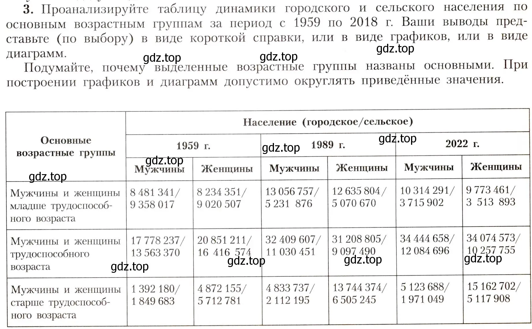 Условие номер 3 (страница 49) гдз по географии 8 класс Алексеев, Николина, учебник