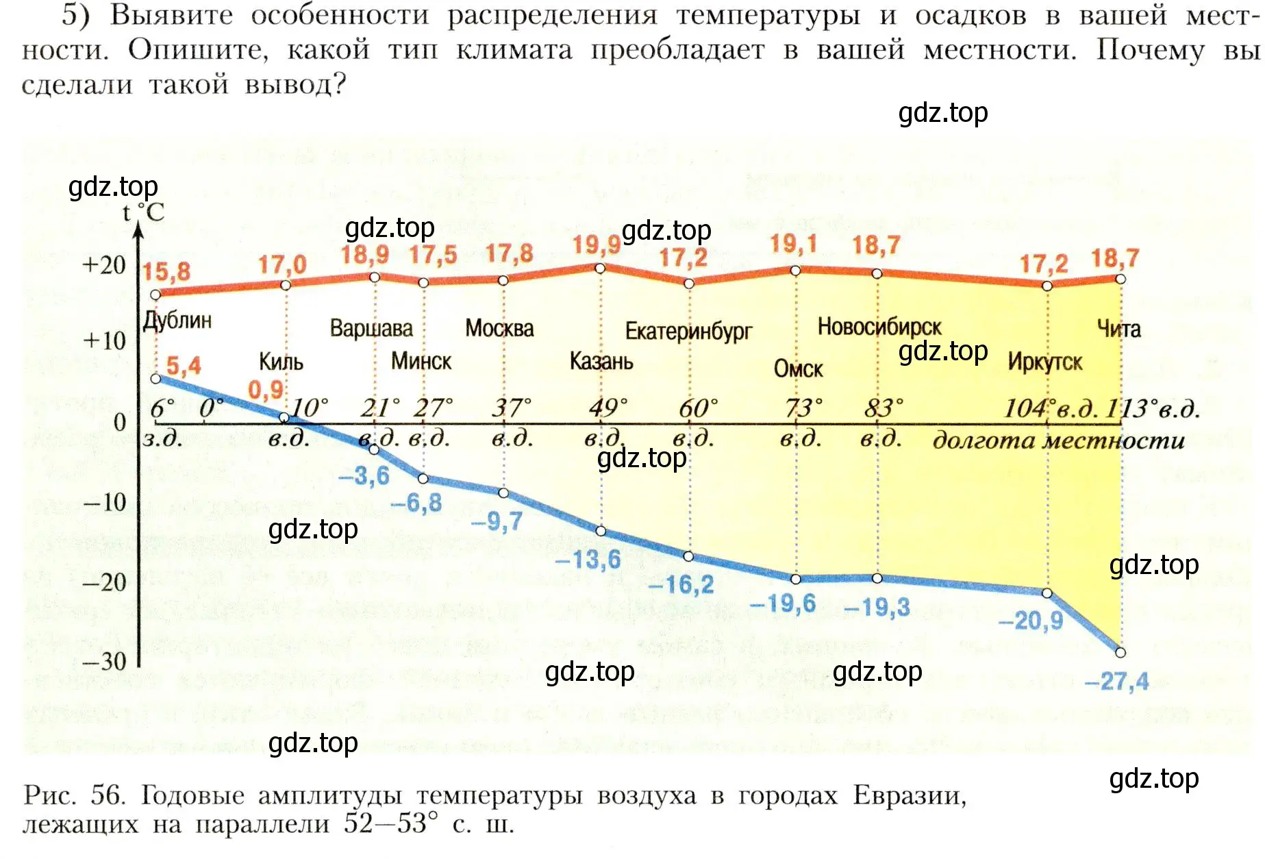 Условие номер 5 (страница 116) гдз по географии 8 класс Алексеев, Николина, учебник