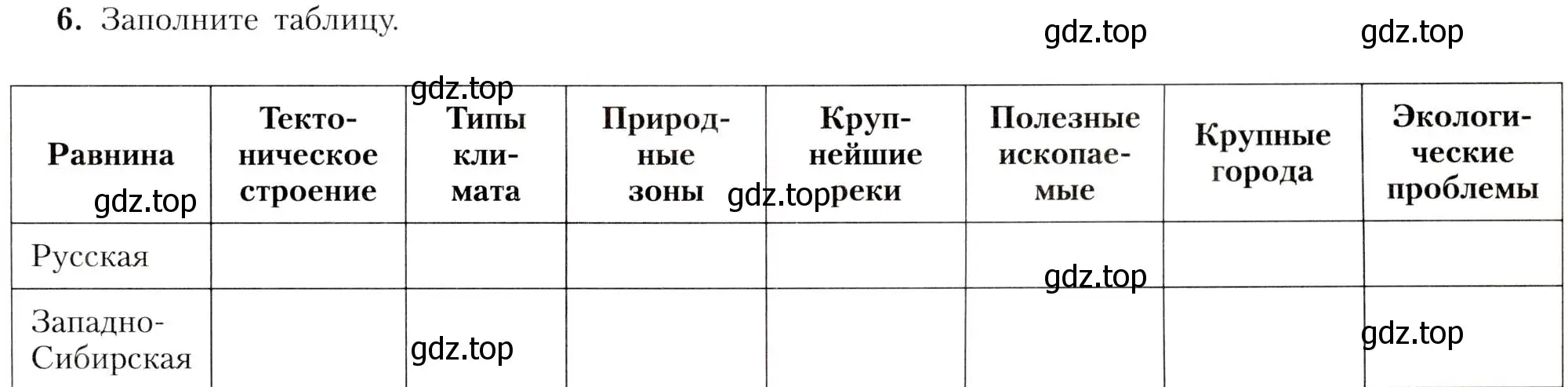 Условие номер 6 (страница 193) гдз по географии 8 класс Алексеев, Николина, учебник