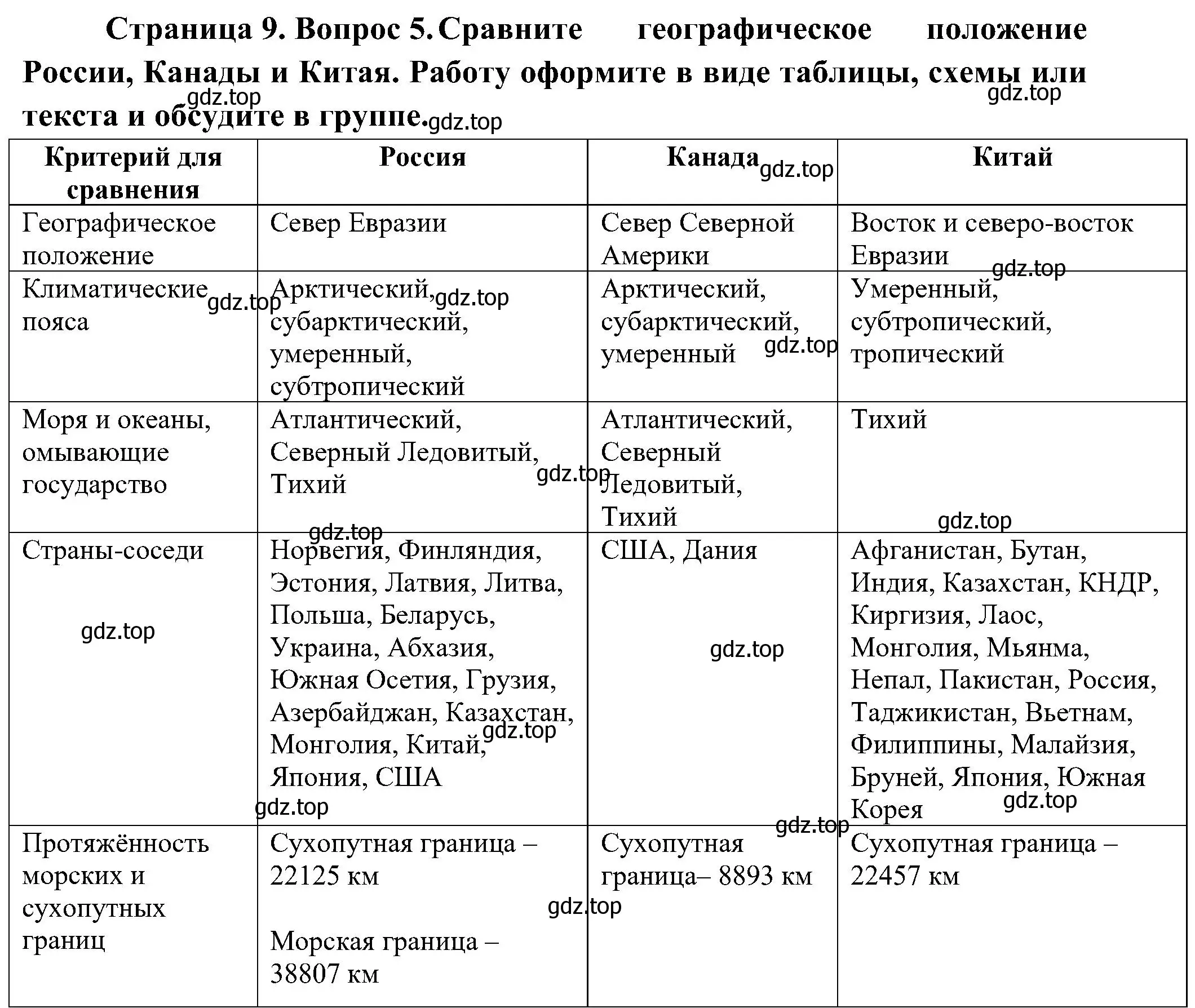 Решение номер 5 (страница 9) гдз по географии 8 класс Алексеев, Николина, учебник