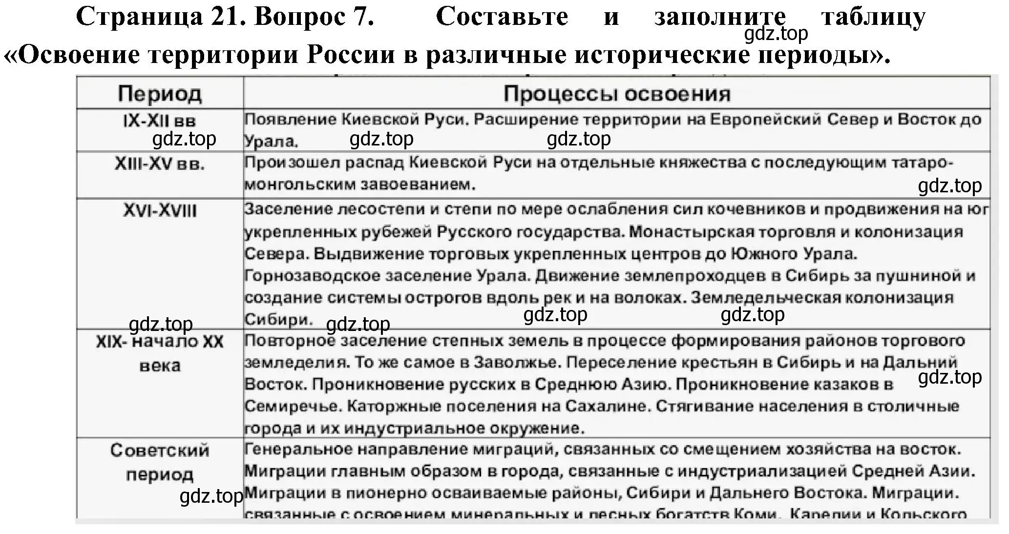 Решение номер 7 (страница 21) гдз по географии 8 класс Алексеев, Николина, учебник