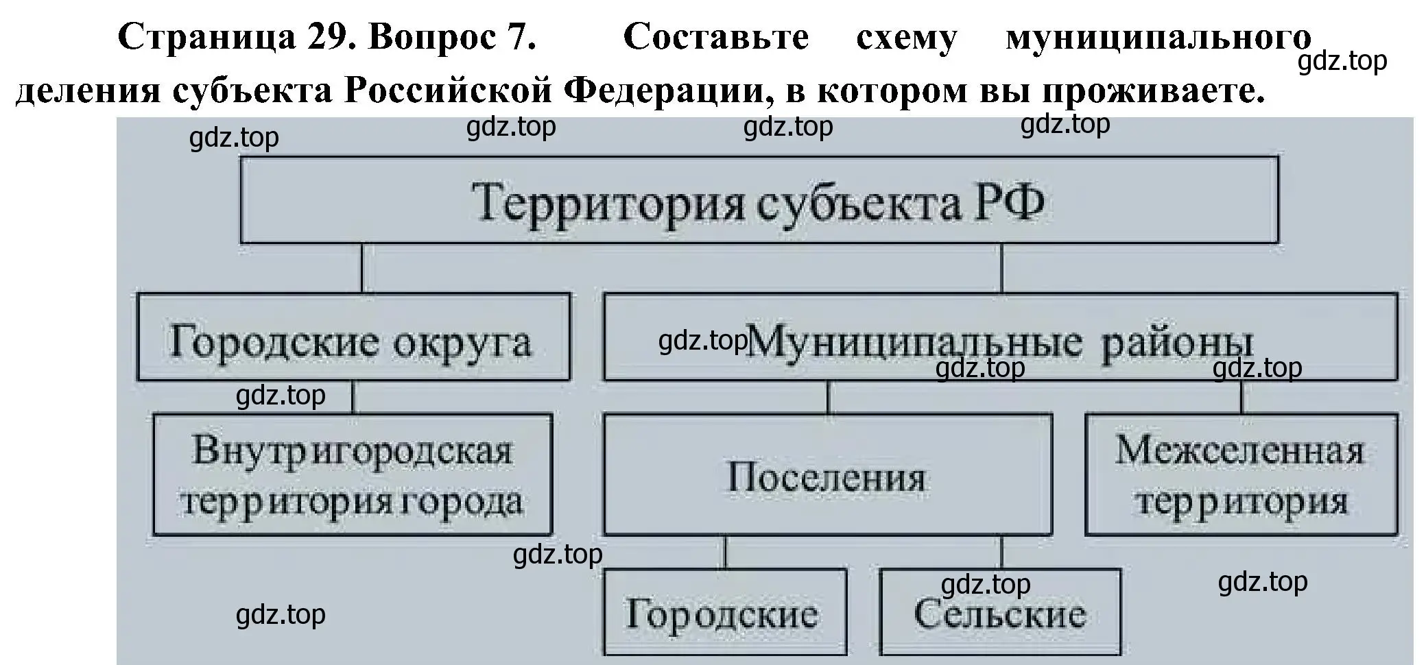 Решение номер 7 (страница 29) гдз по географии 8 класс Алексеев, Николина, учебник