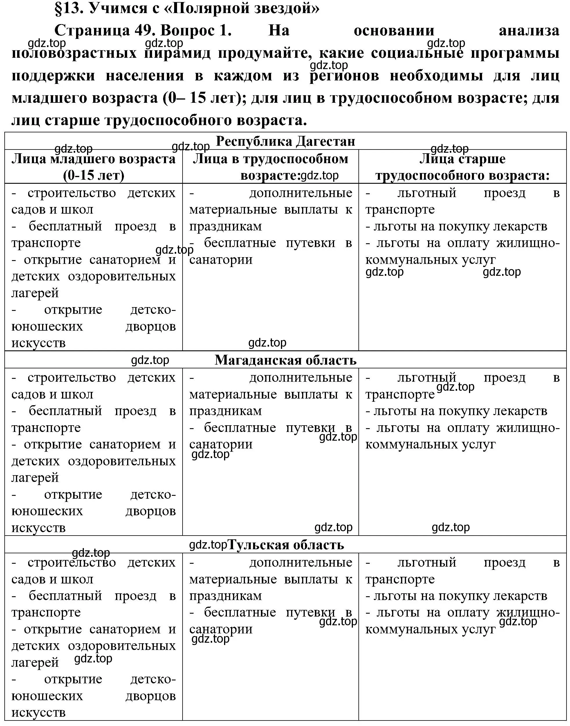 Решение номер 1 (страница 49) гдз по географии 8 класс Алексеев, Николина, учебник