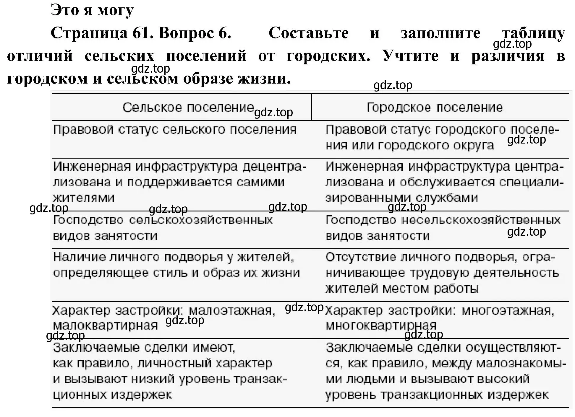 Решение номер 6 (страница 61) гдз по географии 8 класс Алексеев, Николина, учебник