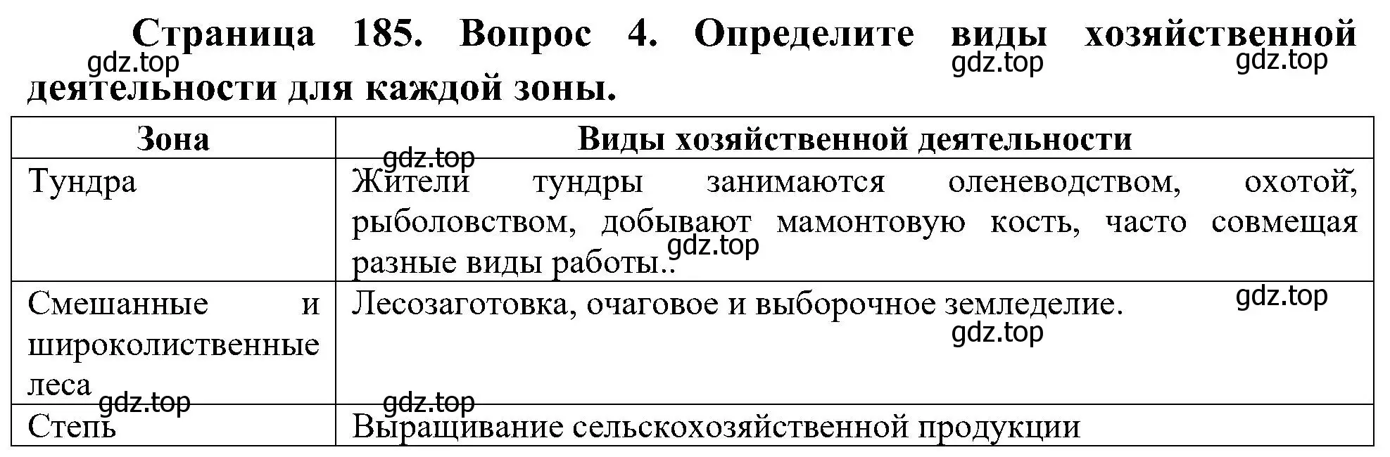 Решение номер 4 (страница 185) гдз по географии 8 класс Алексеев, Николина, учебник