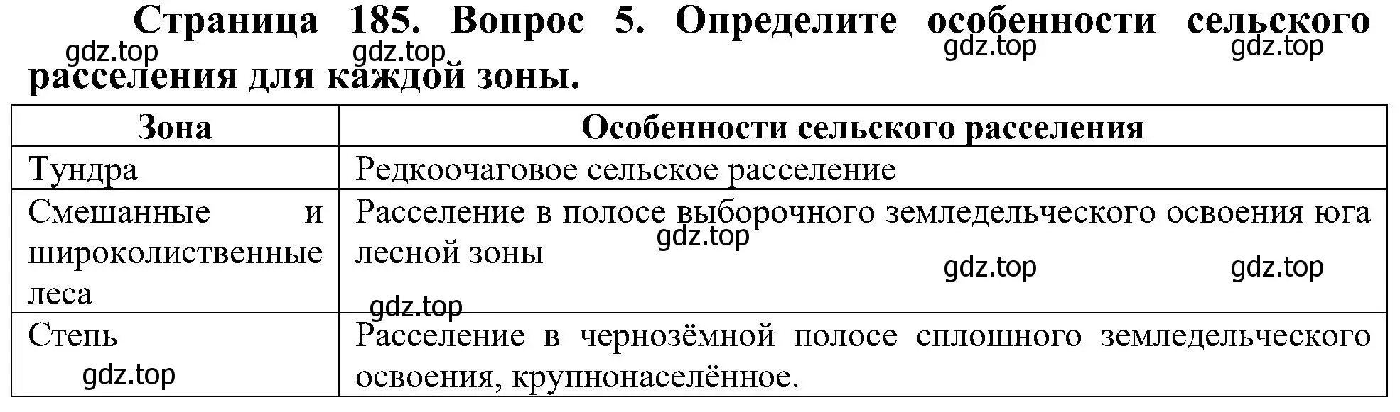 Решение номер 5 (страница 185) гдз по географии 8 класс Алексеев, Николина, учебник