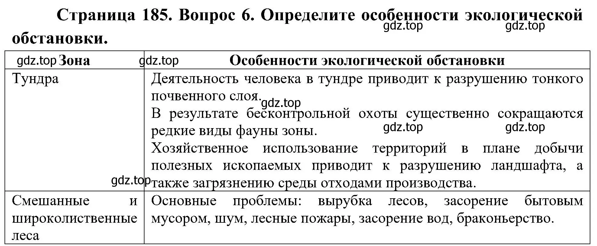 Решение номер 6 (страница 185) гдз по географии 8 класс Алексеев, Николина, учебник