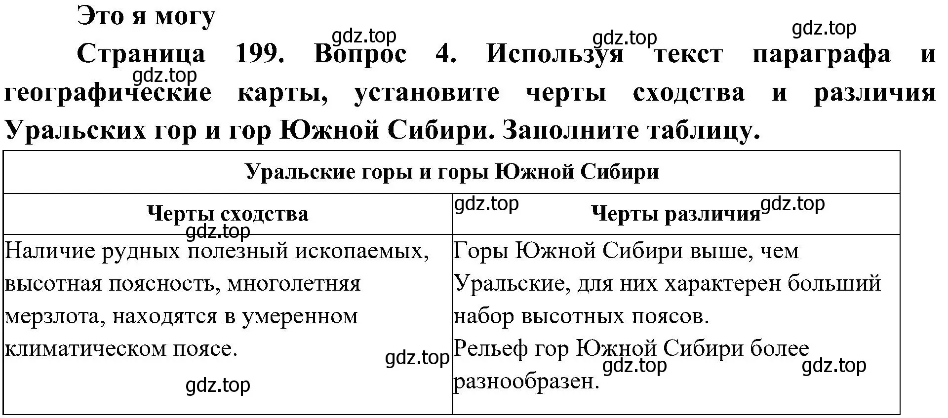 Решение номер 4 (страница 199) гдз по географии 8 класс Алексеев, Николина, учебник