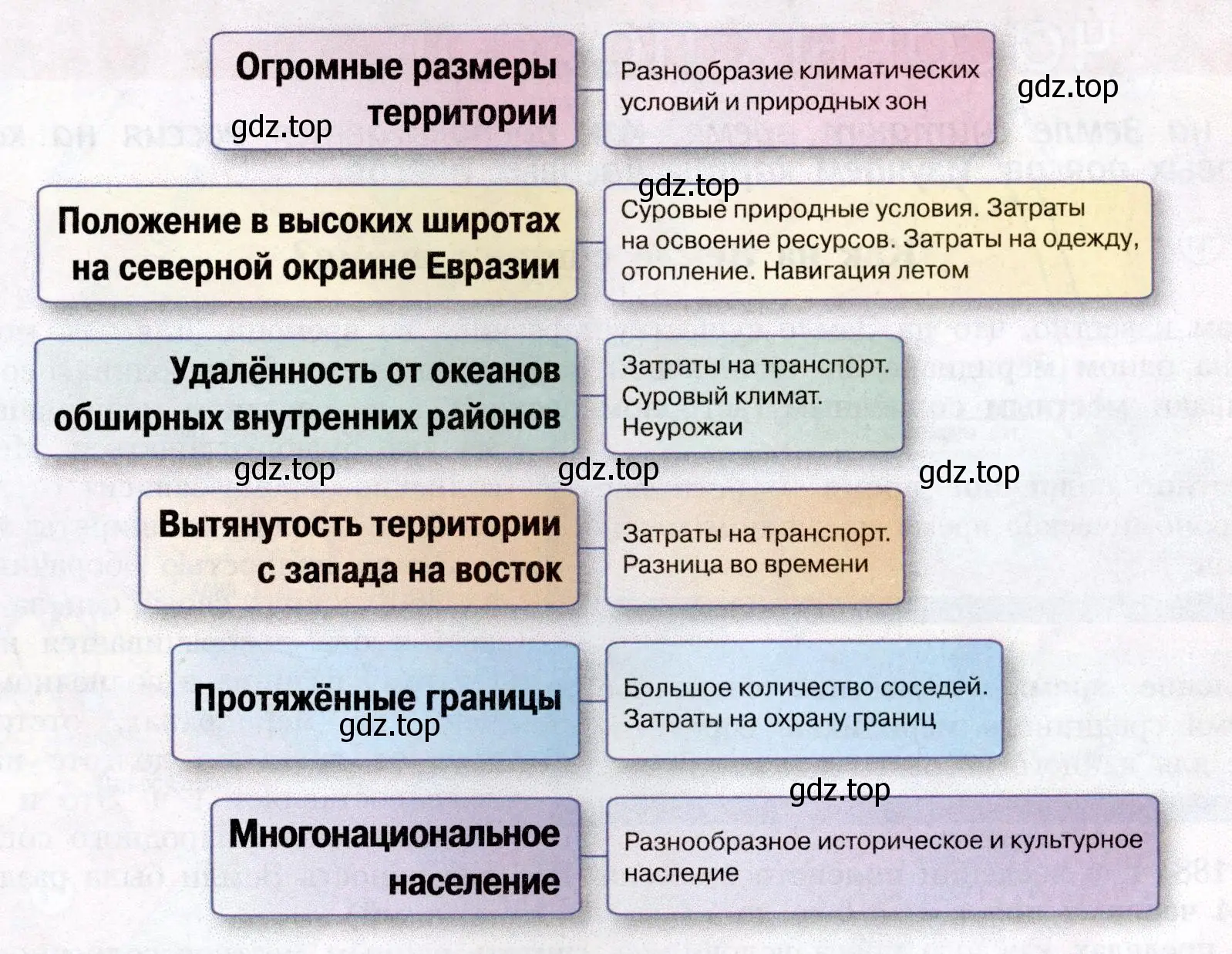 Рисунок. Графическая схема, выполненная учеником 8 класса Никитой III.