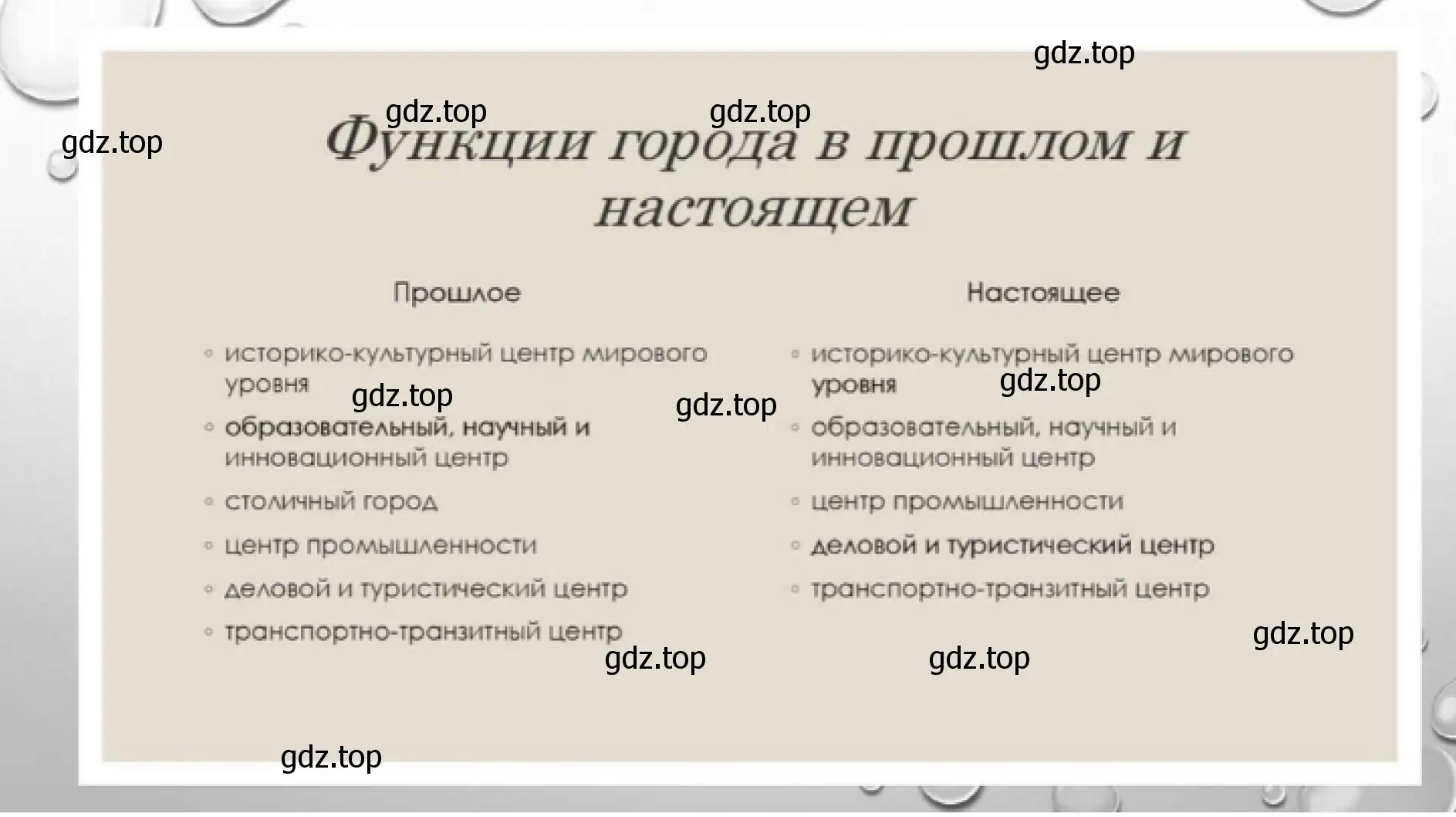 Рисунок 7. Презентация. Функции города в прошлом и настоящем.