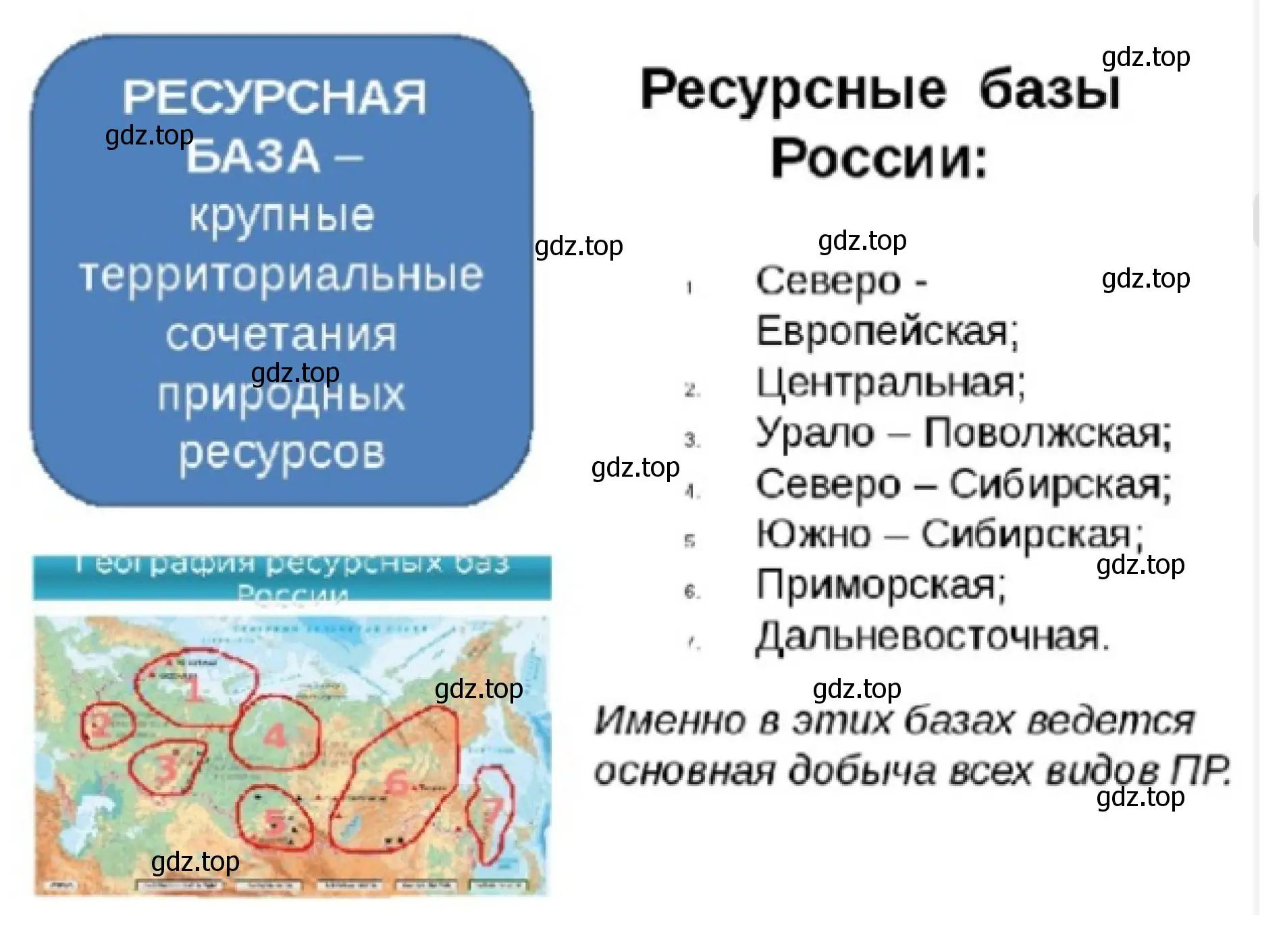 Рисунок 3. Ресурсные базы России.