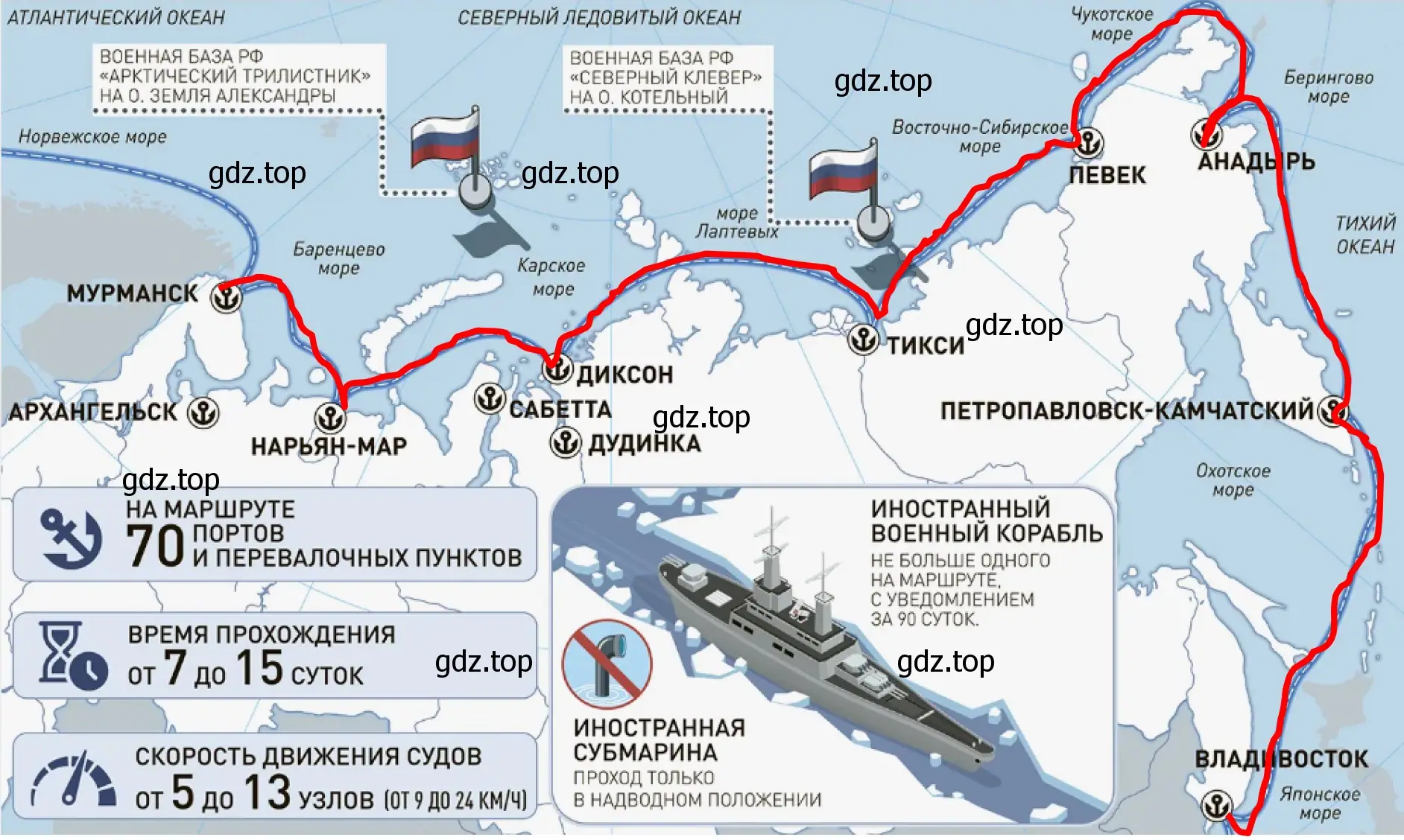 Рисунок 1. Акватория Северного морского пути. Контурная карта России.