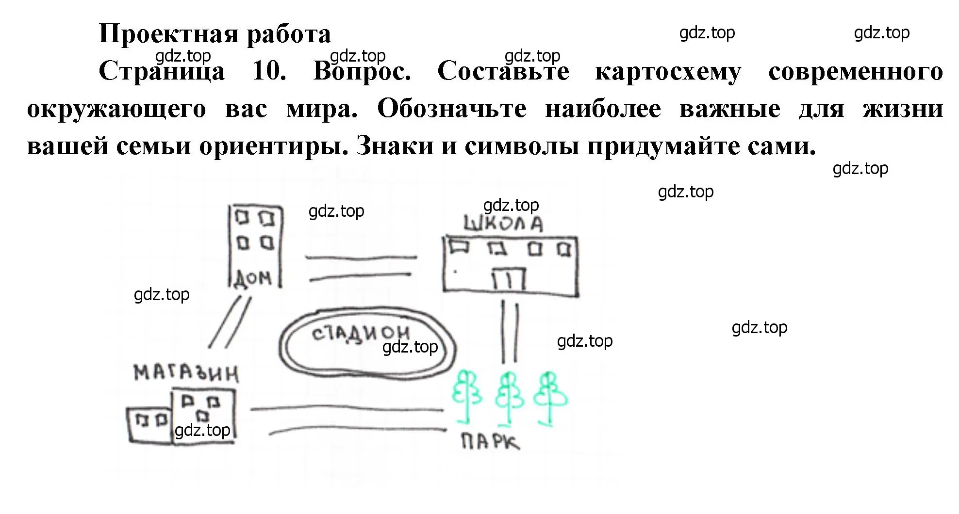 Решение  Проектная работа (страница 10) гдз по географии 8 класс Алексеев, Низовцев, учебник