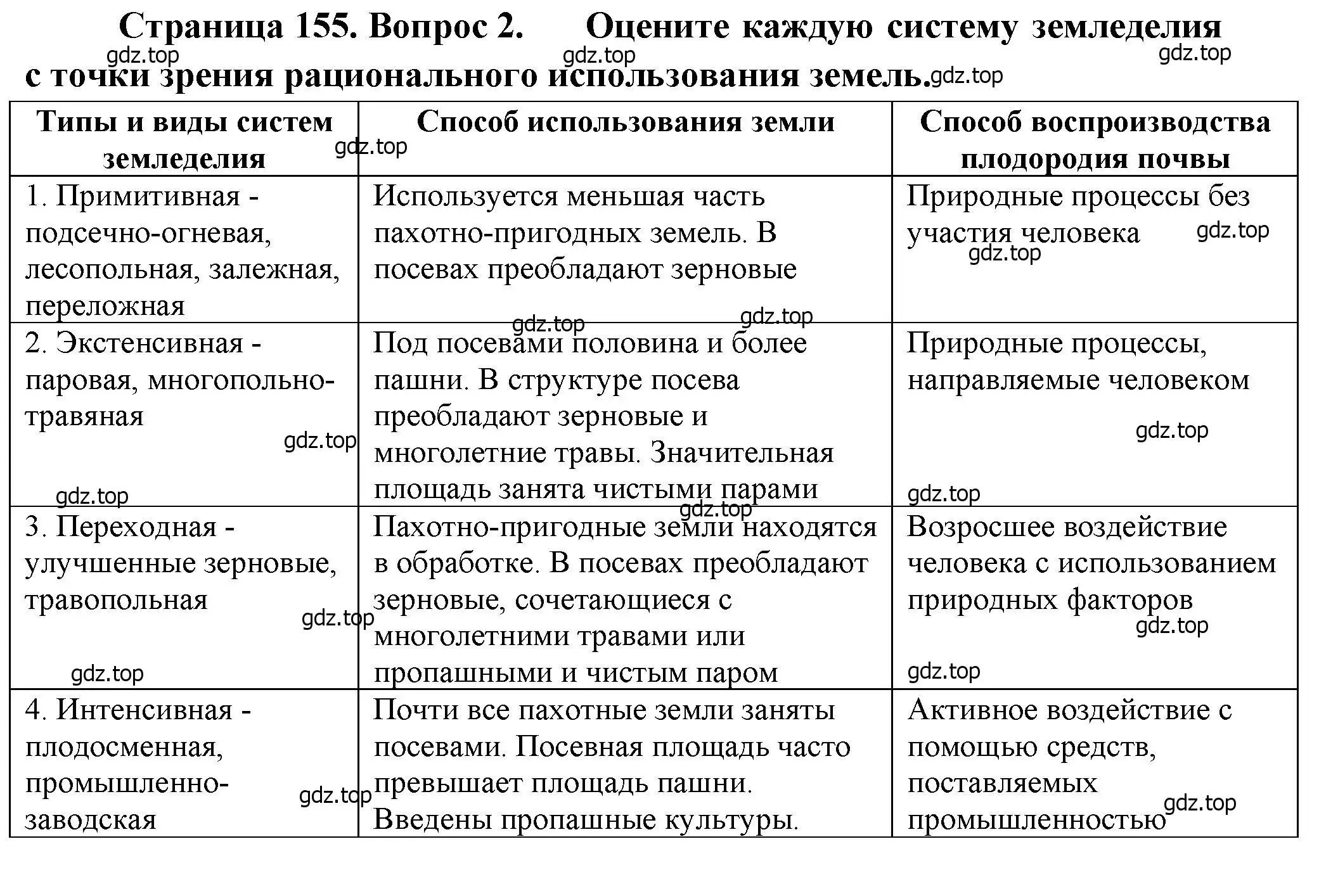 Решение номер 2 (страница 155) гдз по географии 8 класс Алексеев, Низовцев, учебник