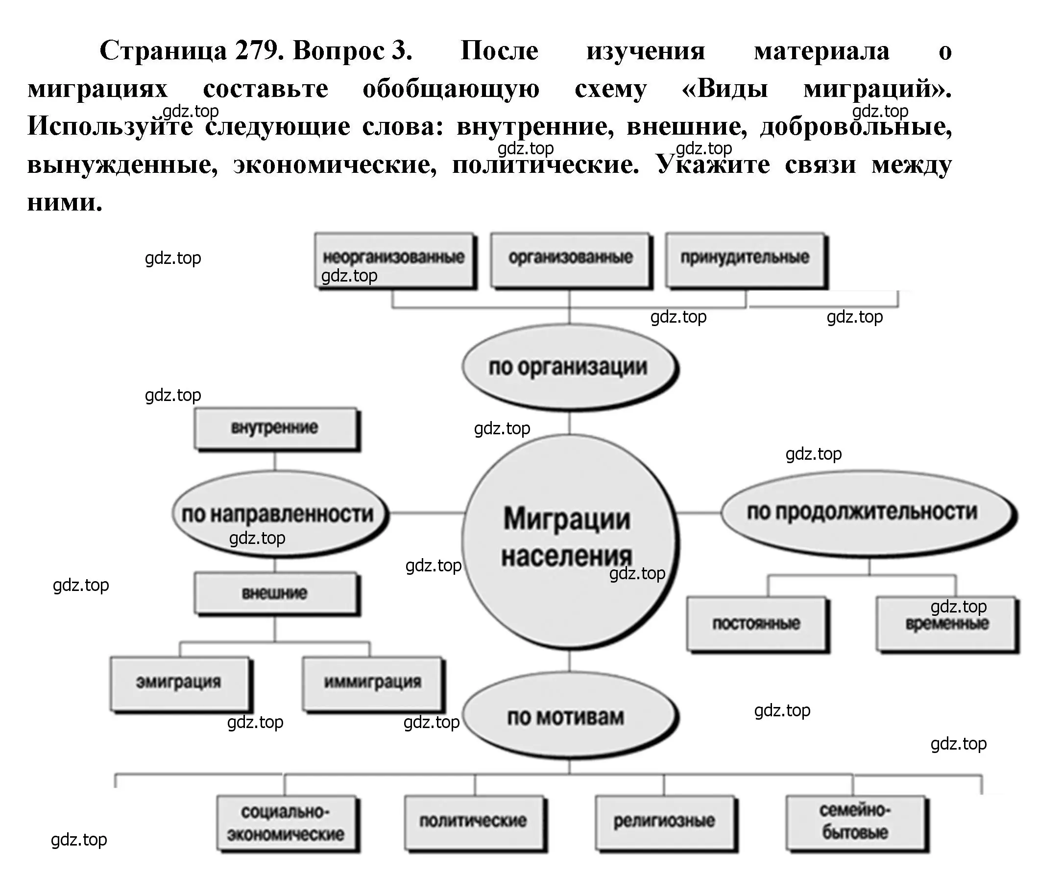 Решение номер 3 (страница 279) гдз по географии 8 класс Алексеев, Низовцев, учебник