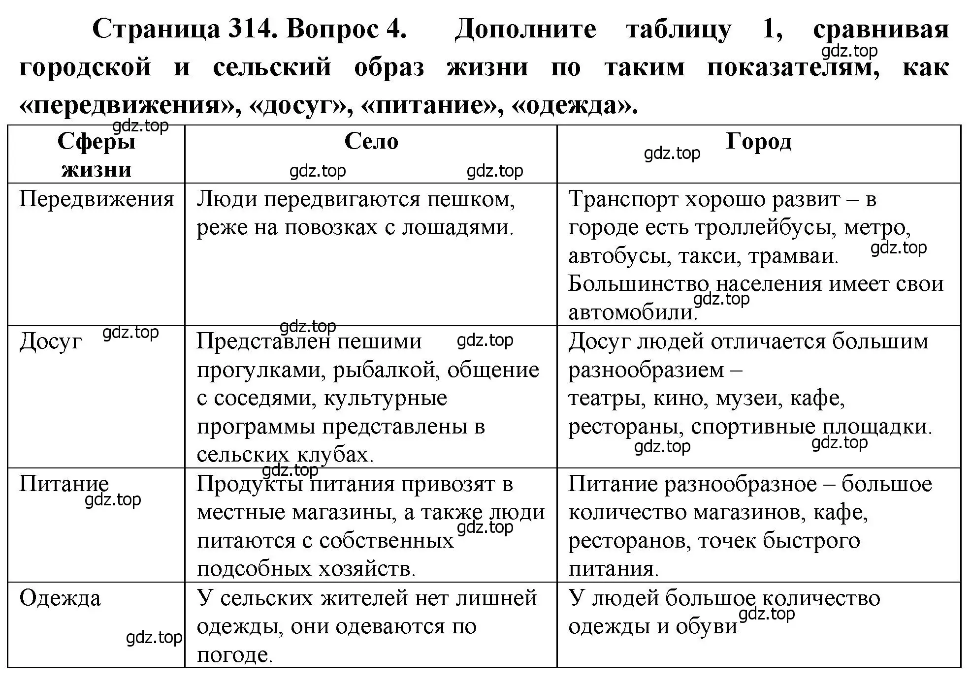 Решение номер 4 (страница 314) гдз по географии 8 класс Алексеев, Низовцев, учебник