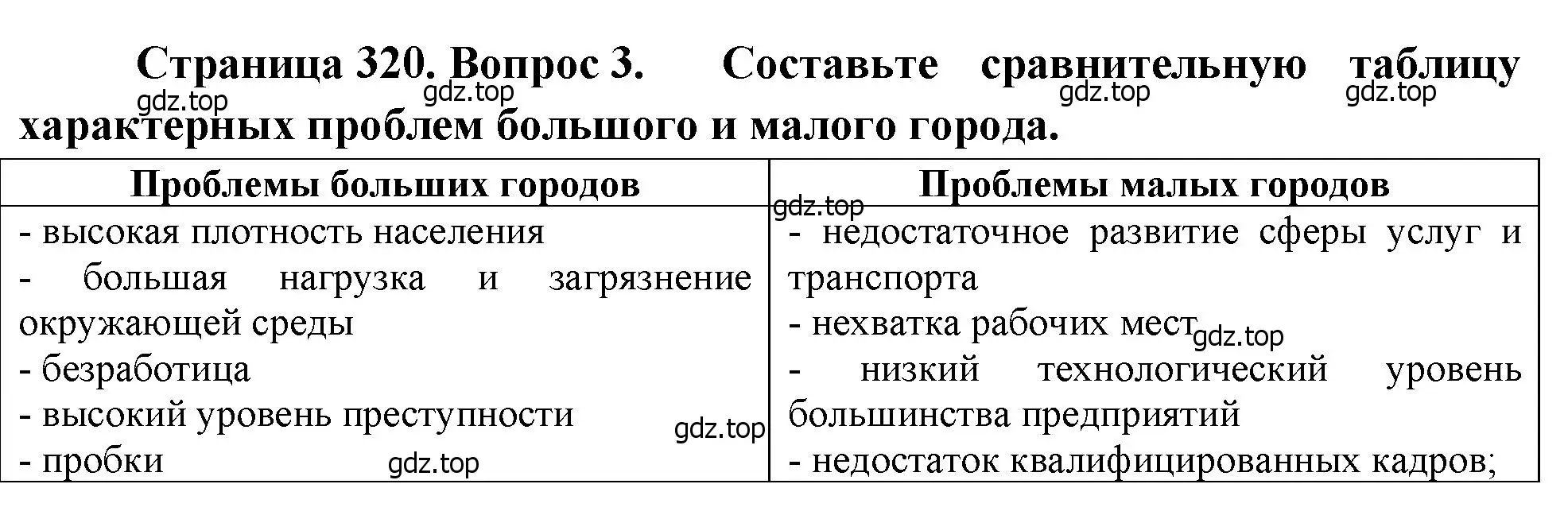 Решение номер 3 (страница 320) гдз по географии 8 класс Алексеев, Низовцев, учебник