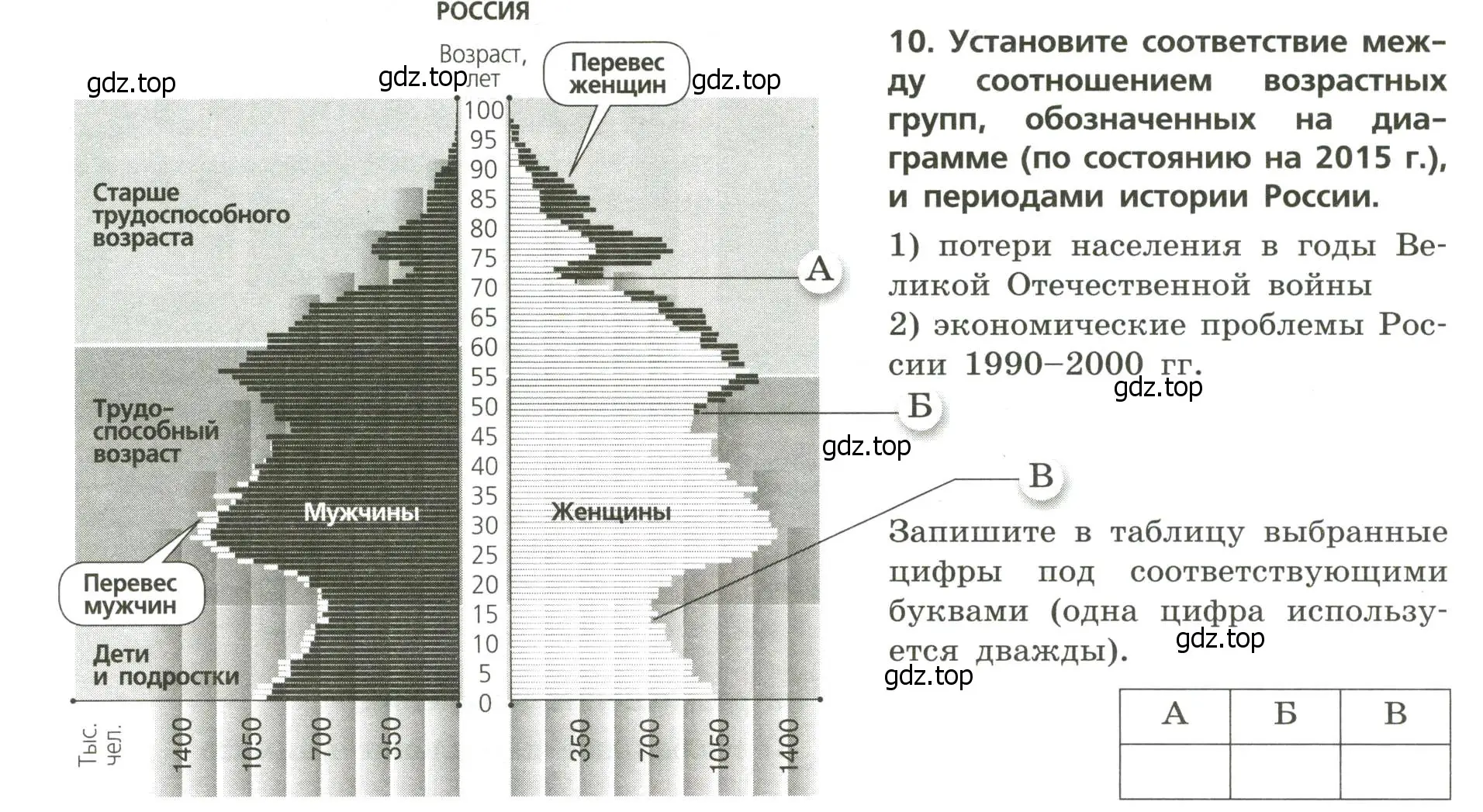 Условие номер 10 (страница 9) гдз по географии 8 класс Бондарева, Шидловский, проверочные работы