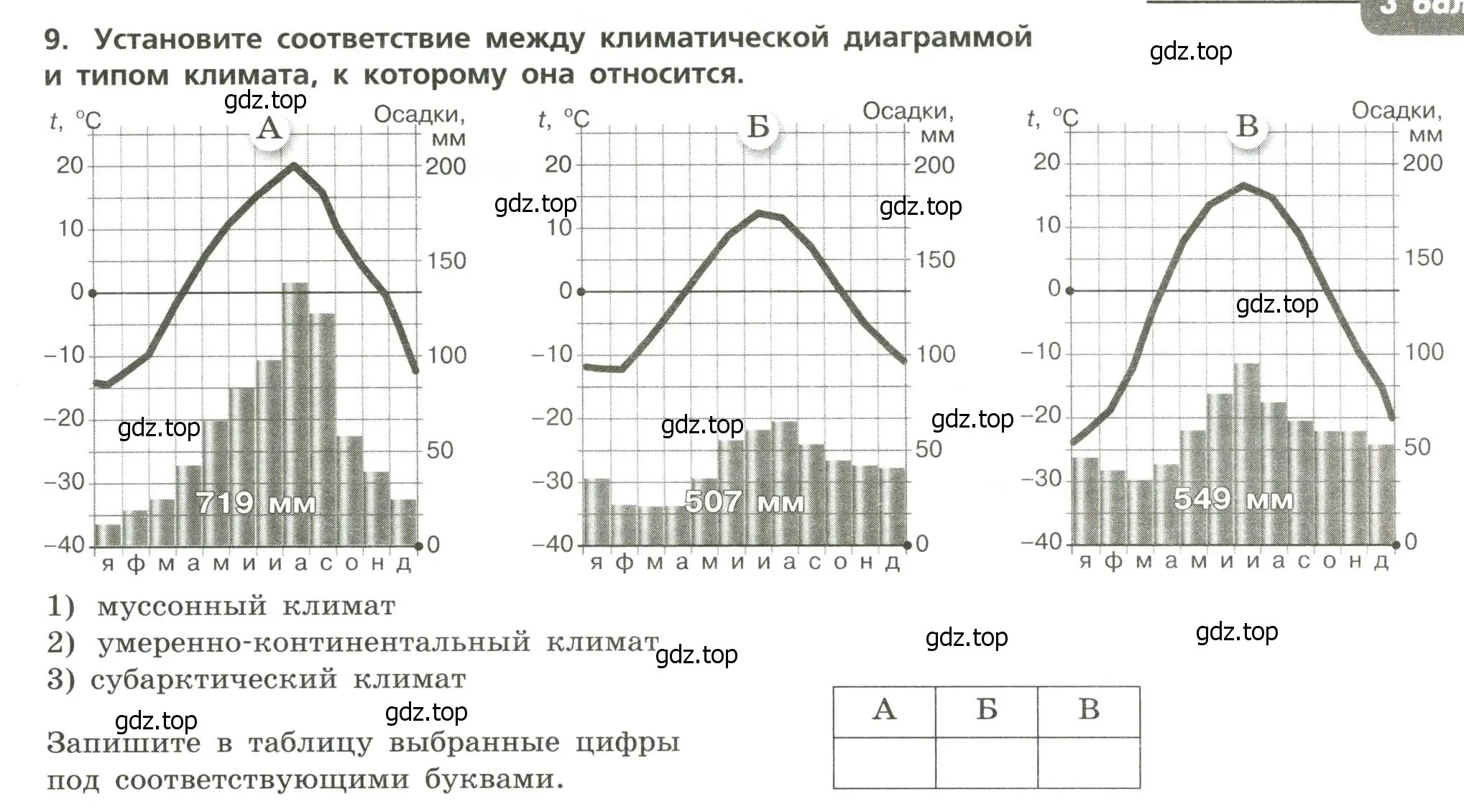 Условие номер 9 (страница 13) гдз по географии 8 класс Бондарева, Шидловский, проверочные работы