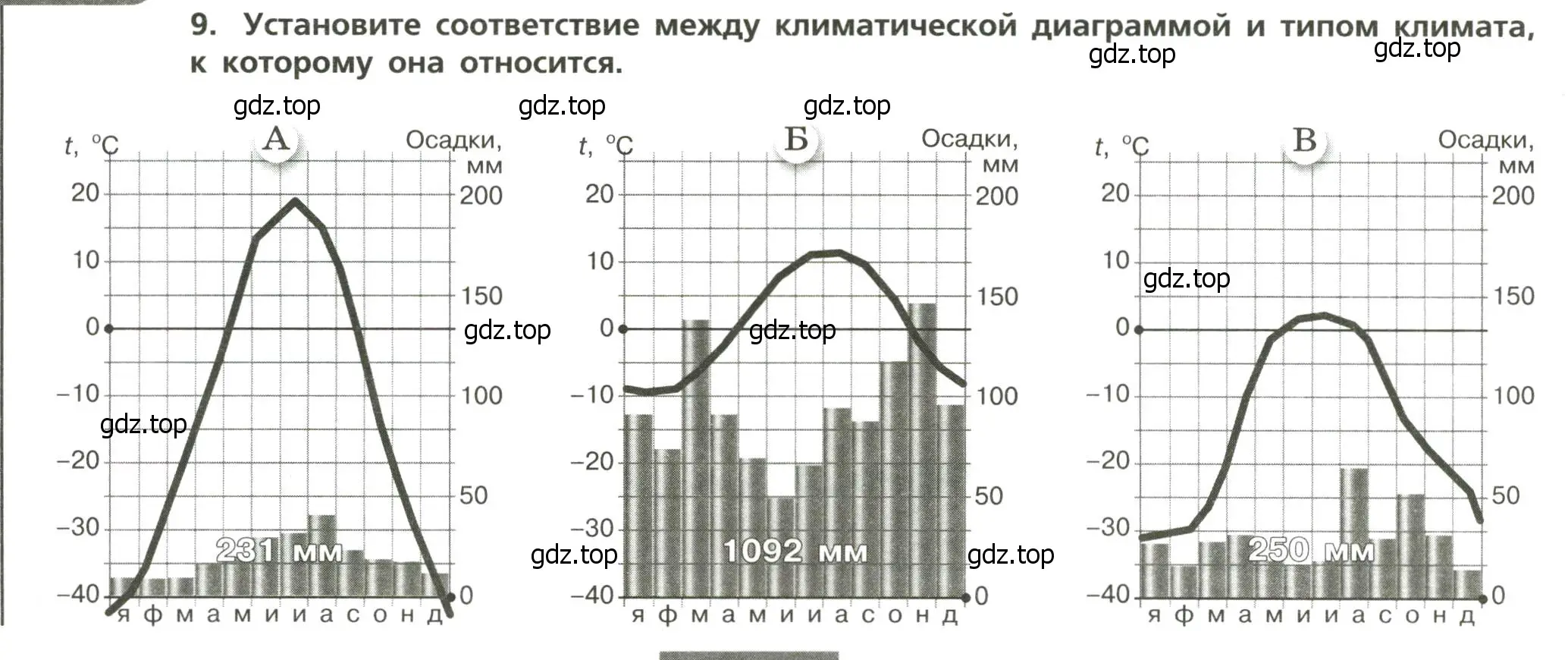 Условие номер 9 (страница 16) гдз по географии 8 класс Бондарева, Шидловский, проверочные работы