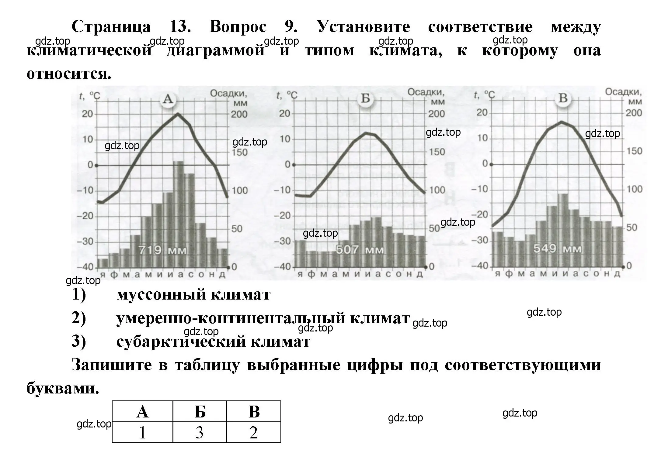 Решение номер 9 (страница 13) гдз по географии 8 класс Бондарева, Шидловский, проверочные работы