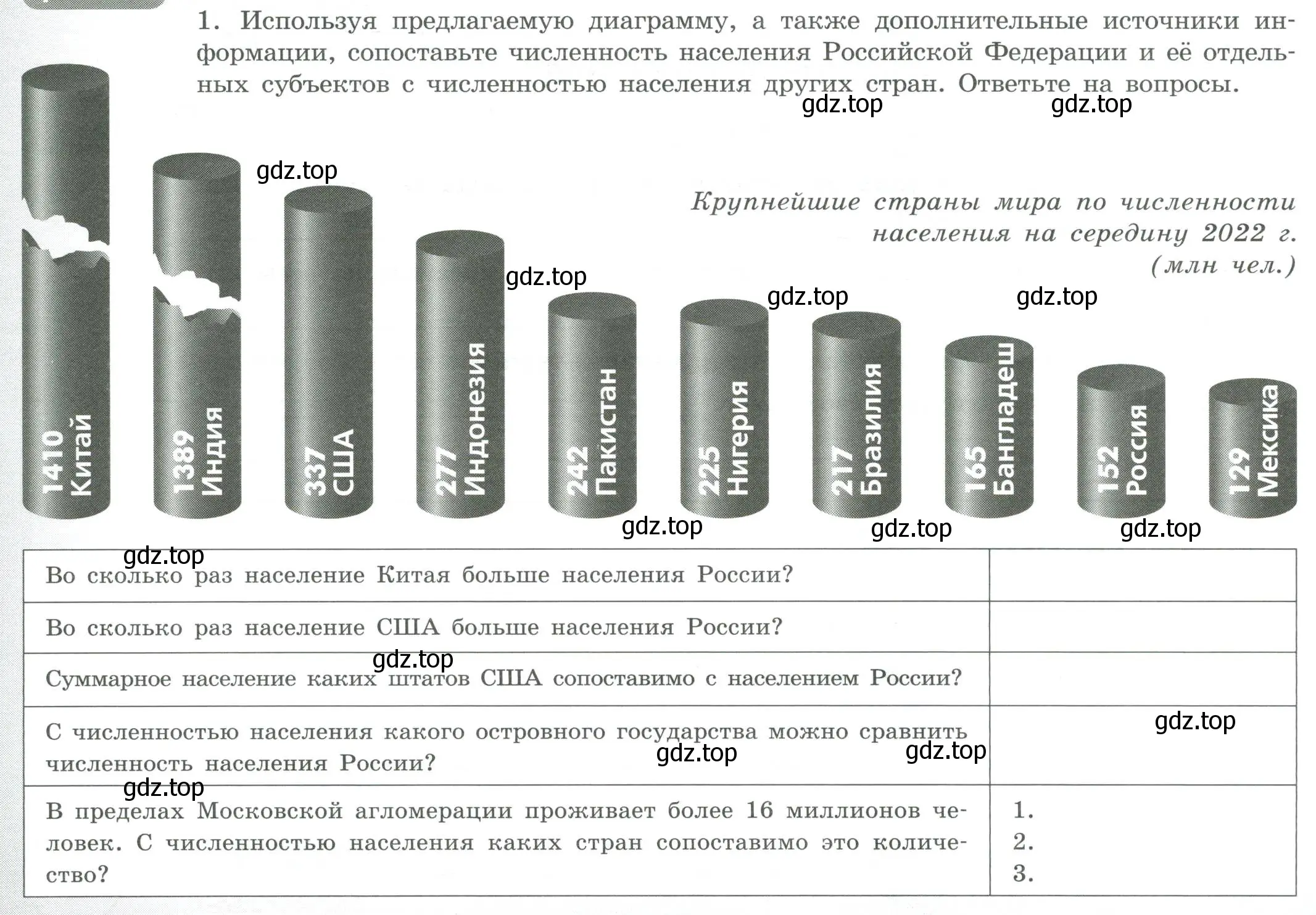 Условие номер 1 (страница 16) гдз по географии 8 класс Дубинина, практические работы