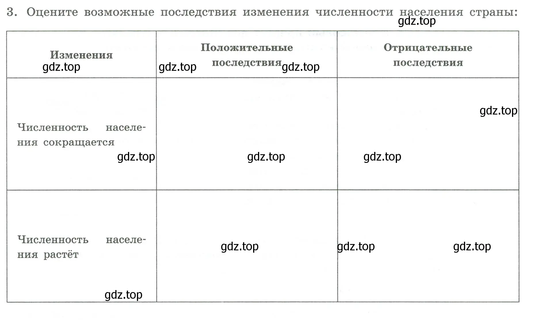 Условие номер 3 (страница 20) гдз по географии 8 класс Дубинина, практические работы