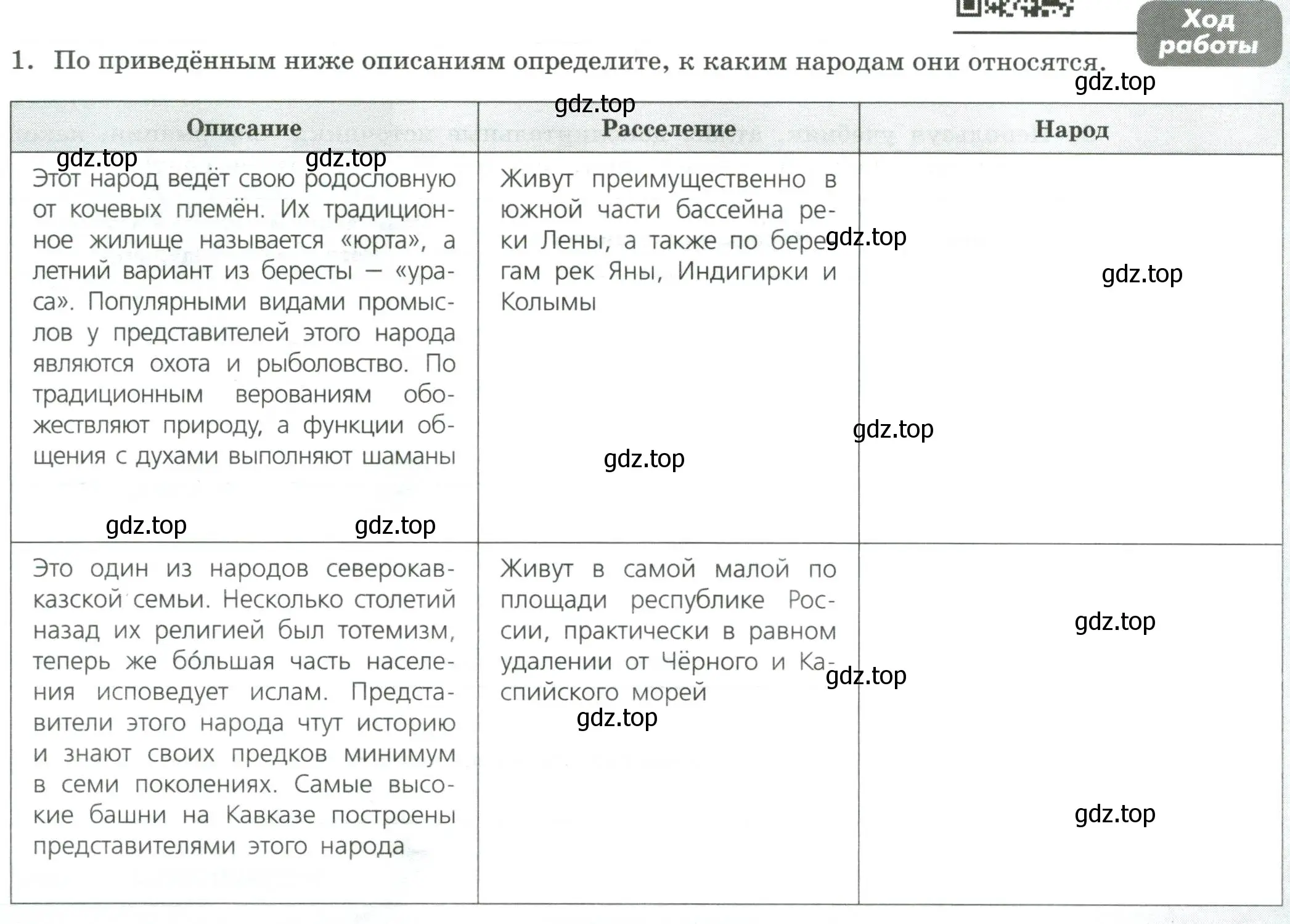 Условие номер 1 (страница 21) гдз по географии 8 класс Дубинина, практические работы