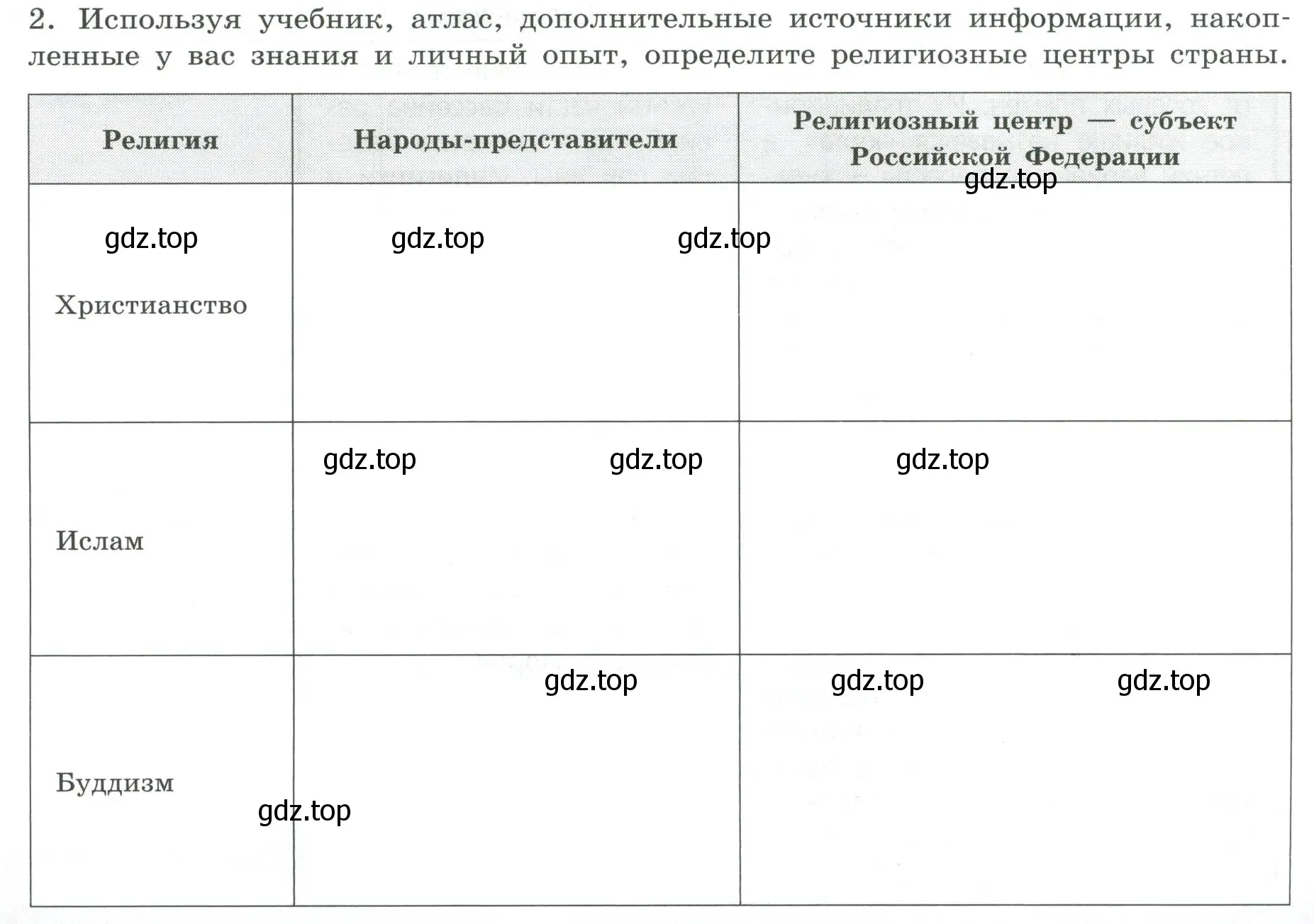 Условие номер 2 (страница 22) гдз по географии 8 класс Дубинина, практические работы