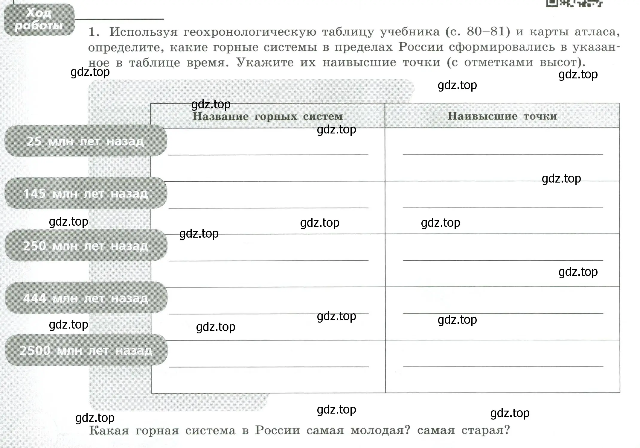 Условие номер 1 (страница 30) гдз по географии 8 класс Дубинина, практические работы