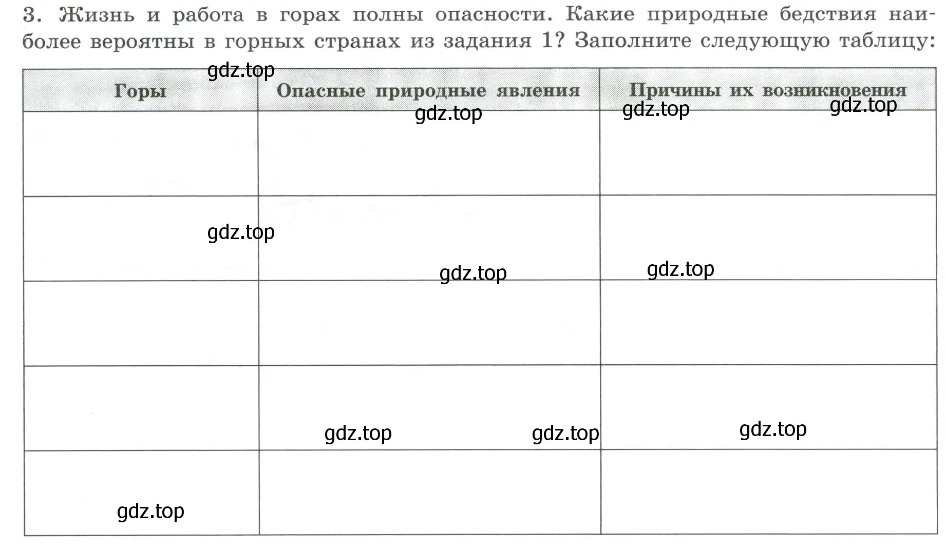 Условие номер 3 (страница 32) гдз по географии 8 класс Дубинина, практические работы