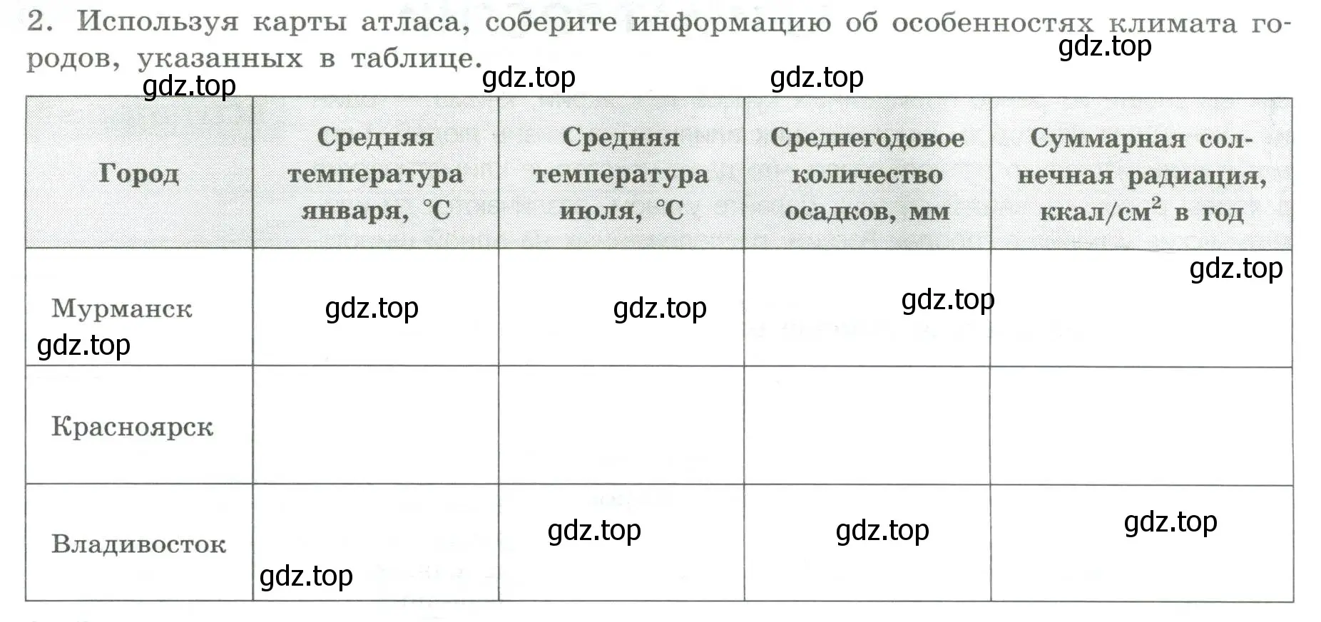 Условие номер 2 (страница 34) гдз по географии 8 класс Дубинина, практические работы