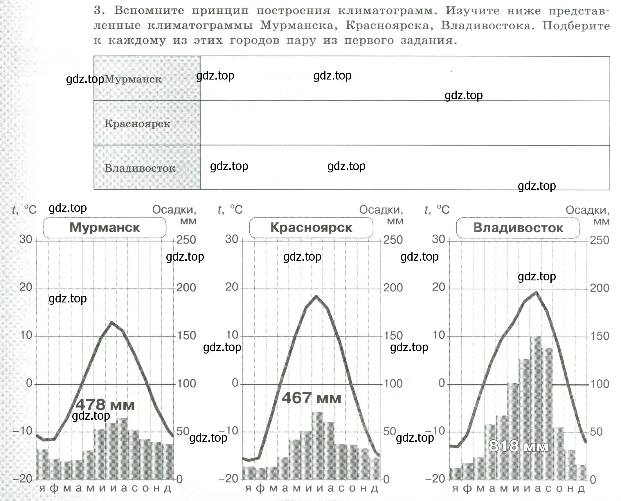 Условие номер 3 (страница 34) гдз по географии 8 класс Дубинина, практические работы