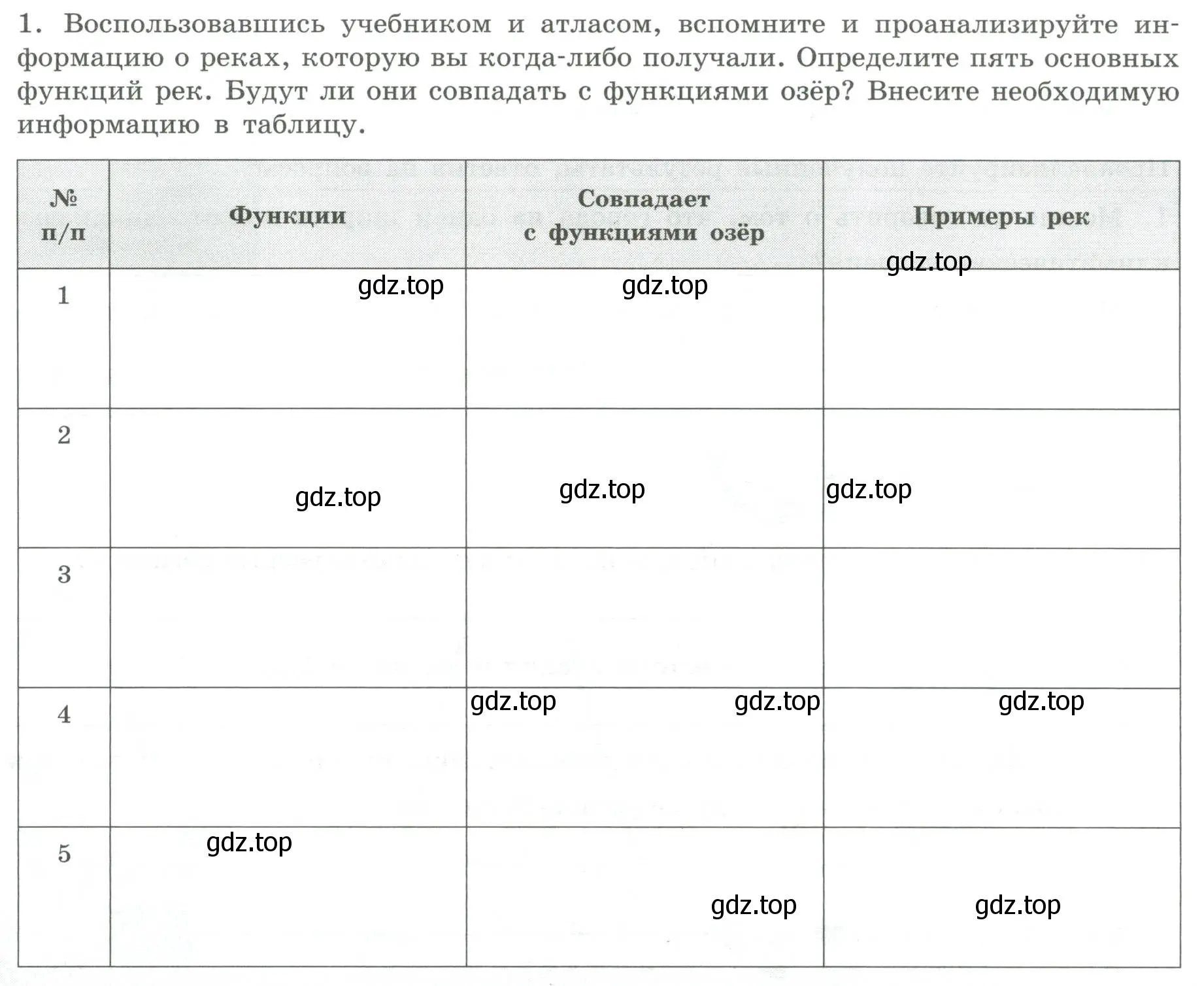 Условие номер 1 (страница 36) гдз по географии 8 класс Дубинина, практические работы