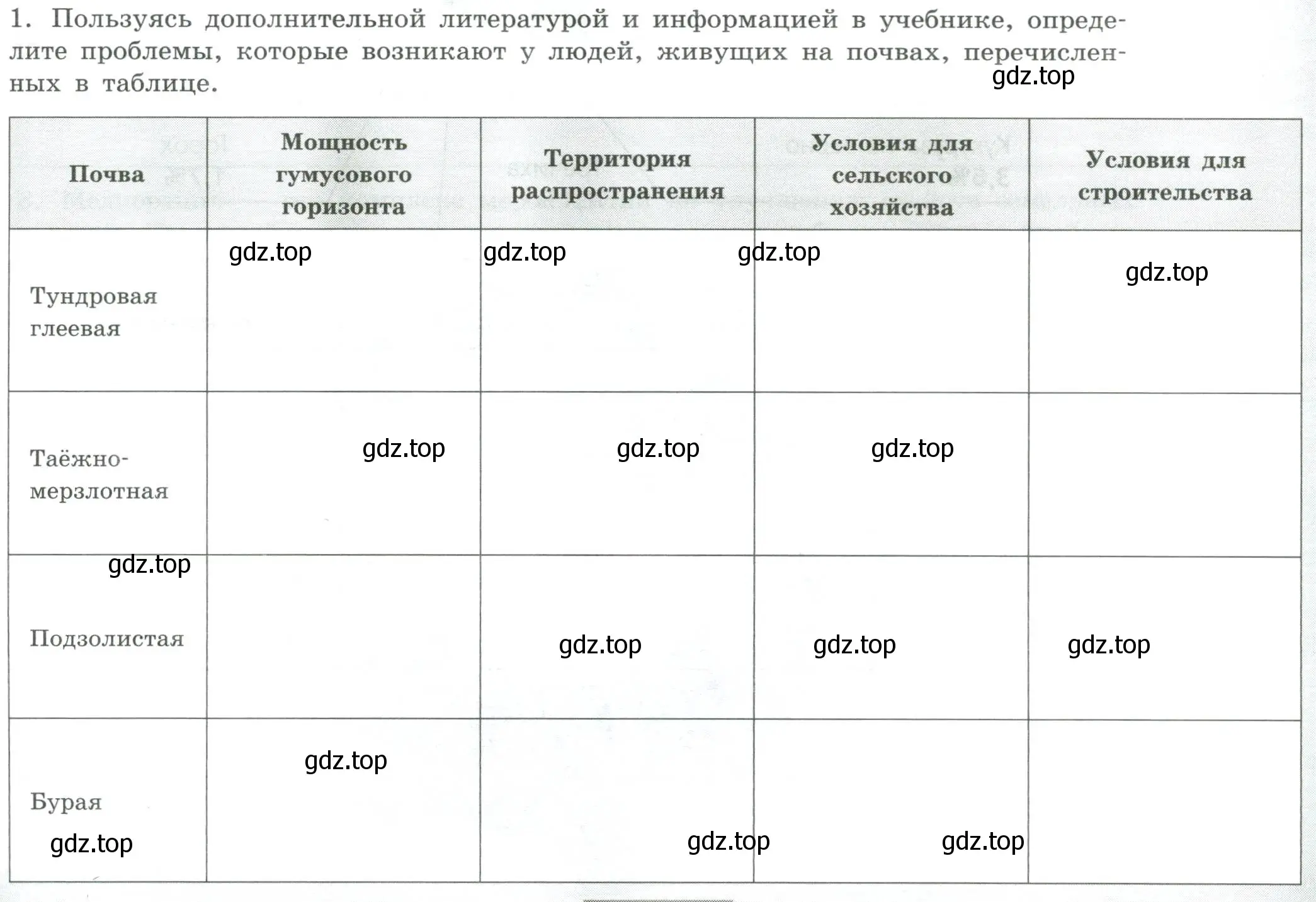 Условие номер 1 (страница 39) гдз по географии 8 класс Дубинина, практические работы