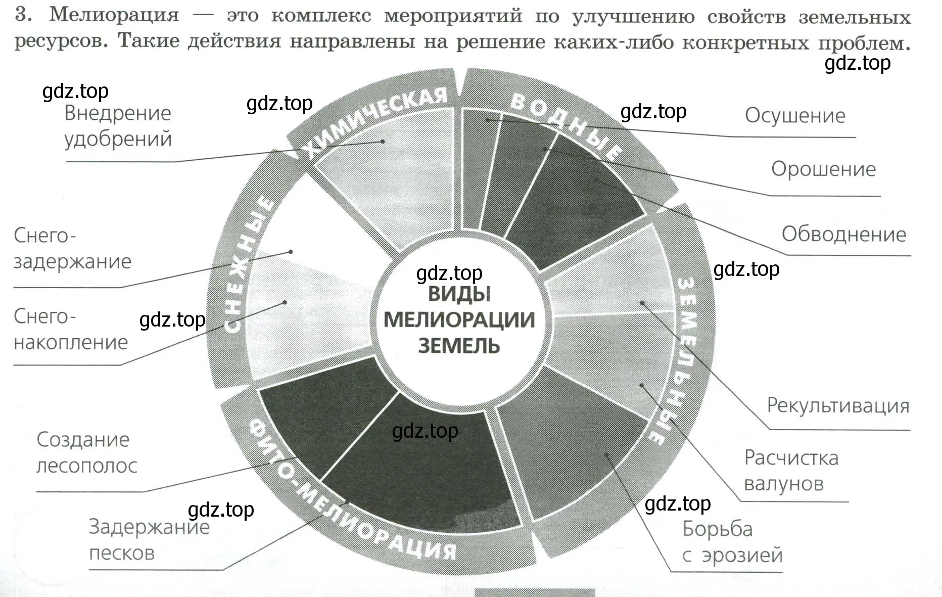 Условие номер 3 (страница 41) гдз по географии 8 класс Дубинина, практические работы