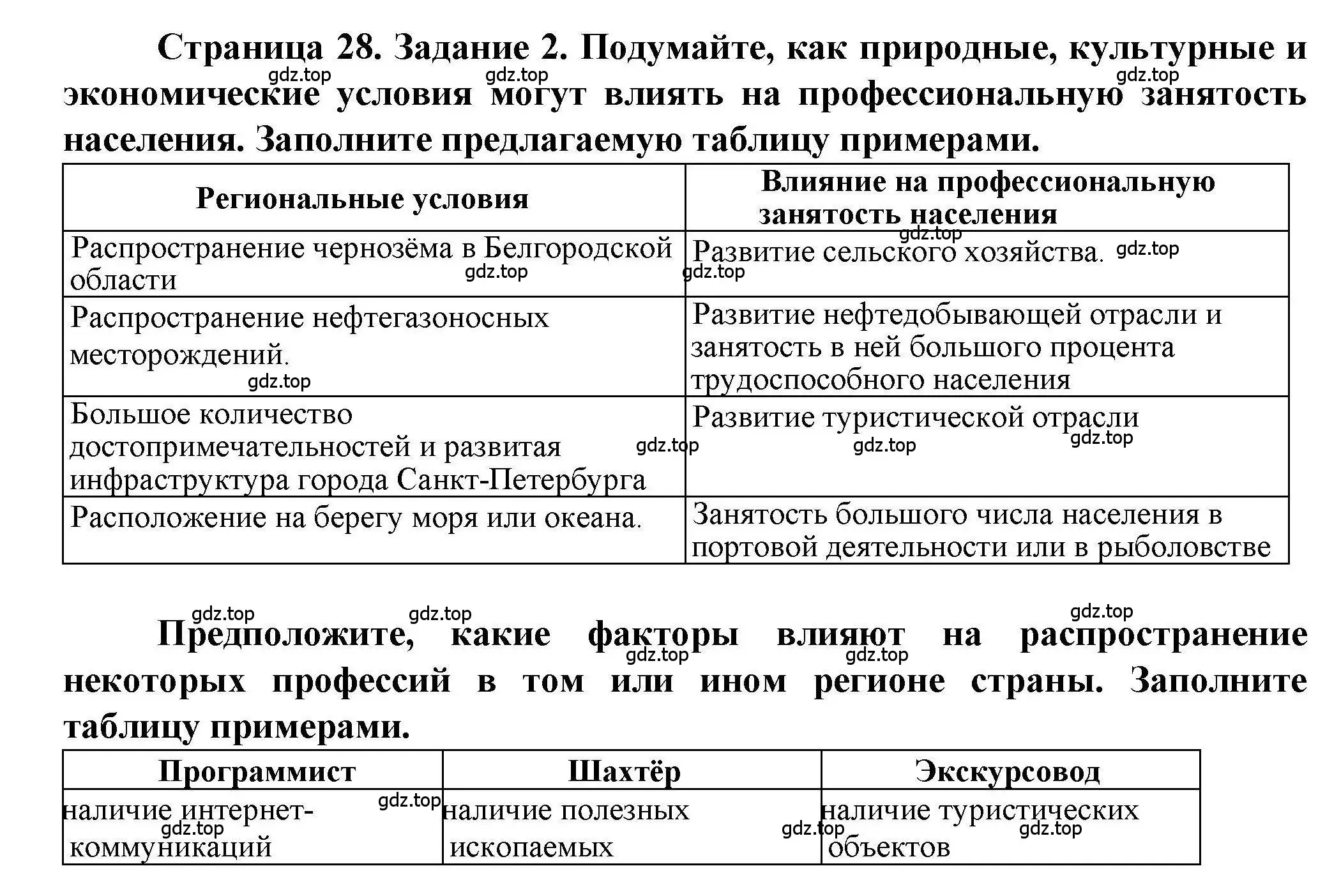 Решение номер 2 (страница 28) гдз по географии 8 класс Дубинина, практические работы