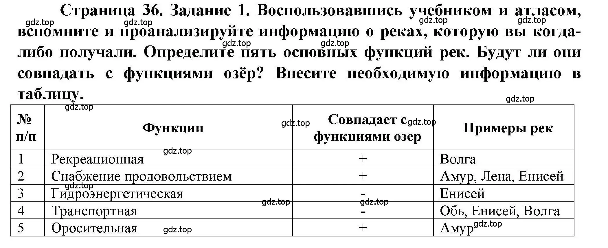 Решение номер 1 (страница 36) гдз по географии 8 класс Дубинина, практические работы