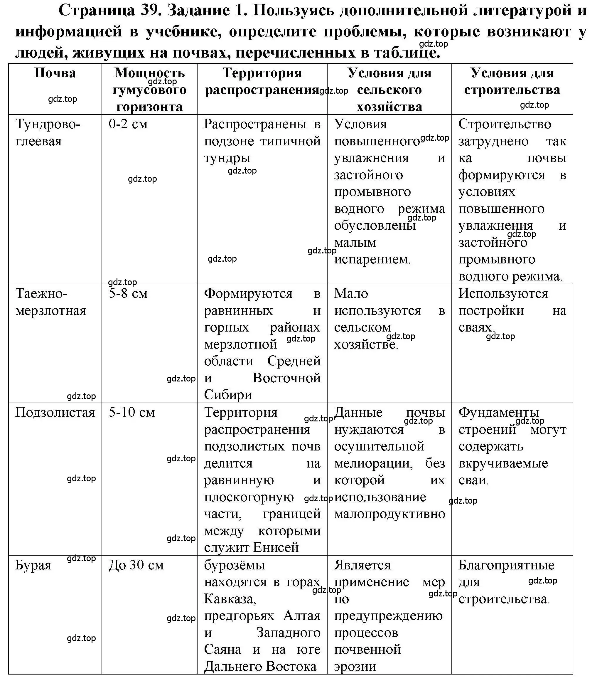 Решение номер 1 (страница 39) гдз по географии 8 класс Дубинина, практические работы