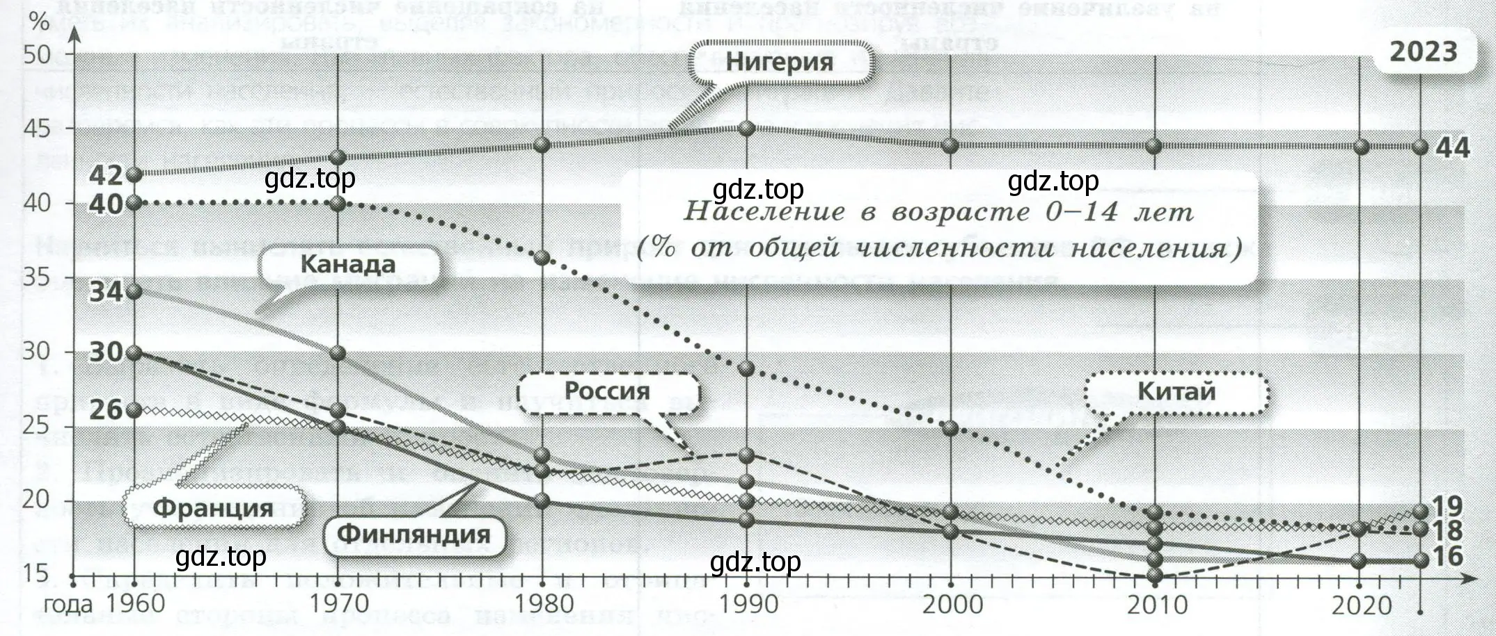 Демографическая политиках, проводимая в Китае и Франции