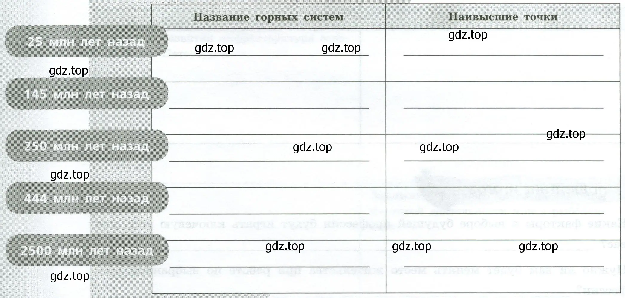 Какая горная система в России самая молодая? Самая старая?