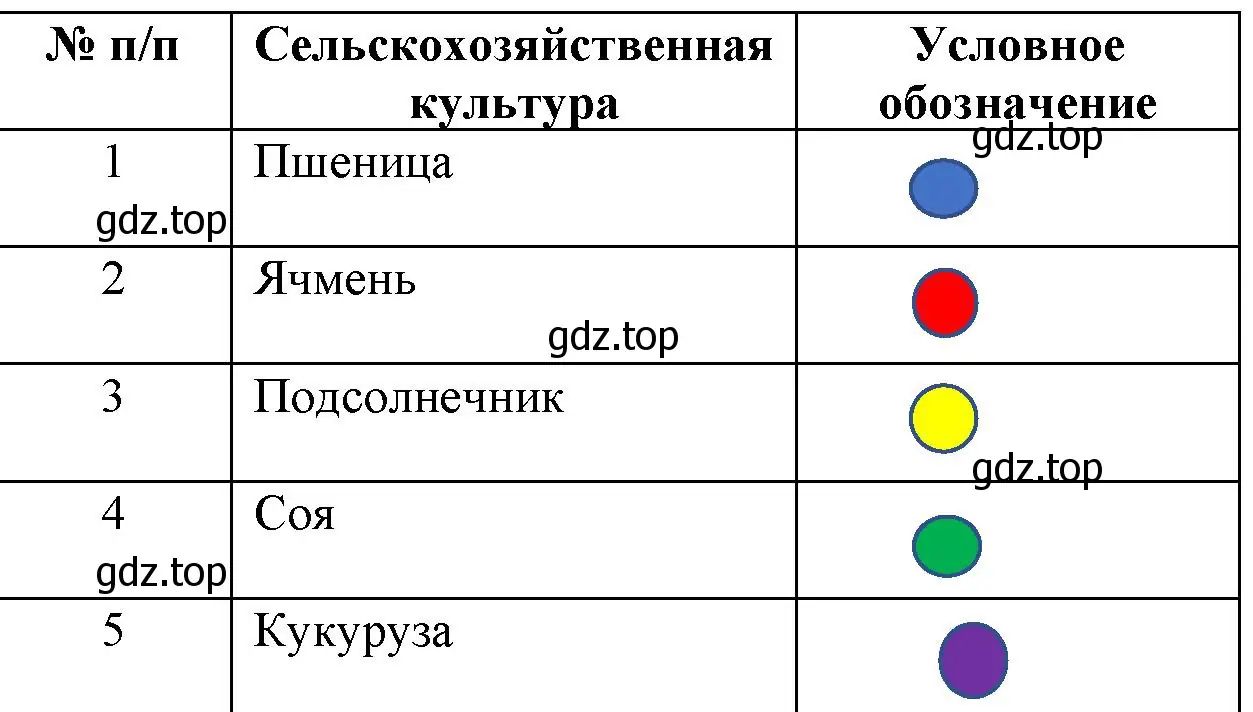 Пять самых популярных сельскохозяйственных культур, которые выращивают на территории России