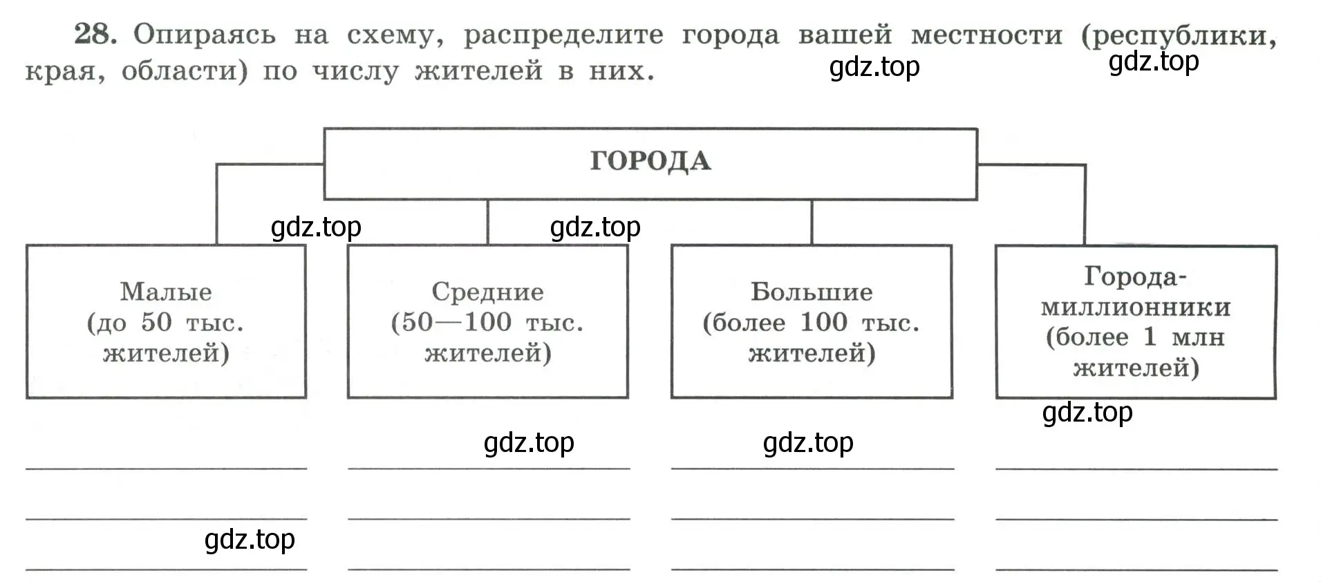 Условие номер 28 (страница 24) гдз по географии 8 класс Николина, мой тренажёр