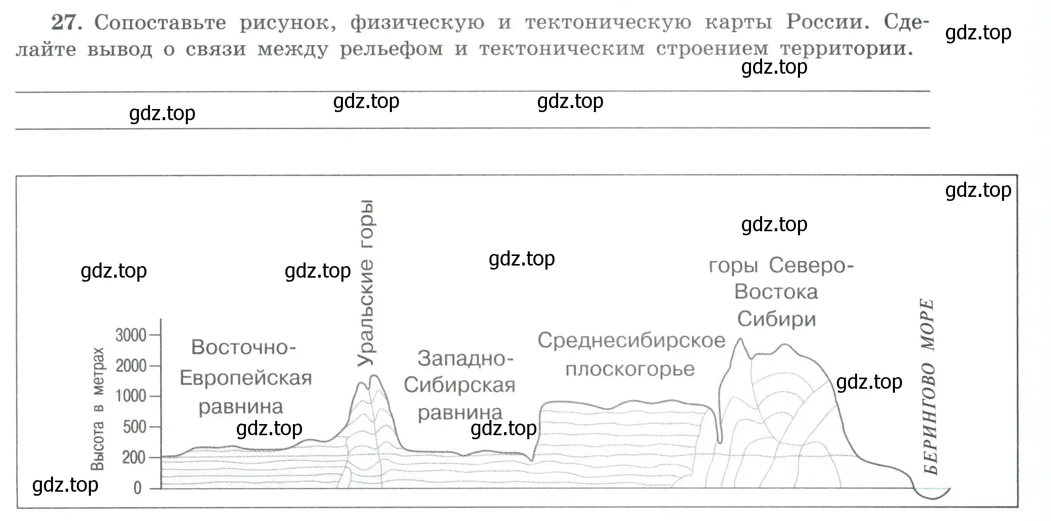 Условие номер 27 (страница 41) гдз по географии 8 класс Николина, мой тренажёр