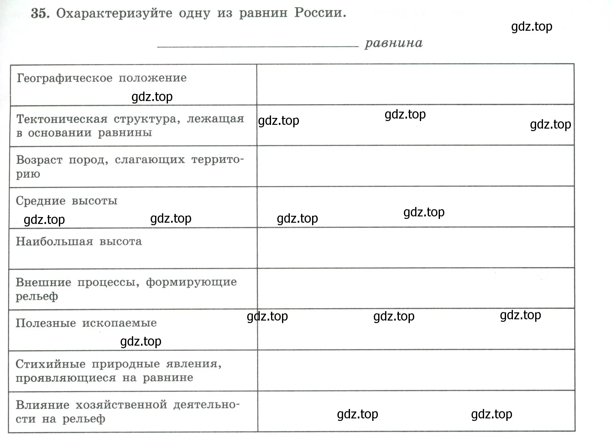 Условие номер 35 (страница 43) гдз по географии 8 класс Николина, мой тренажёр