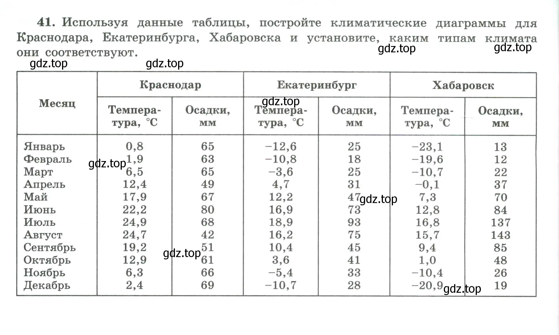 Условие номер 41 (страница 46) гдз по географии 8 класс Николина, мой тренажёр