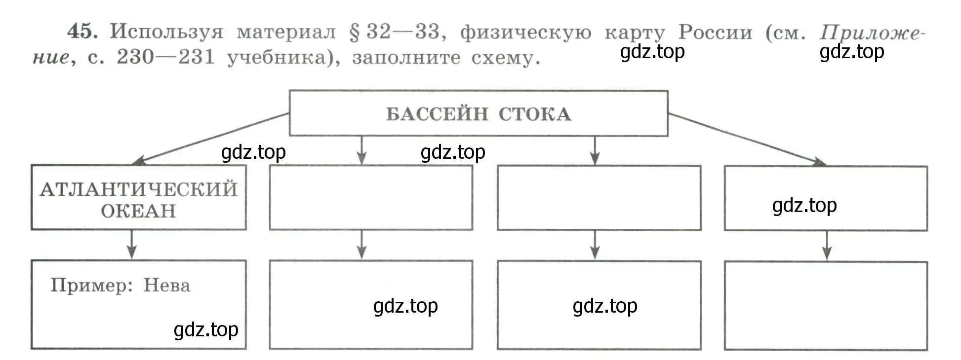 Условие номер 45 (страница 48) гдз по географии 8 класс Николина, мой тренажёр