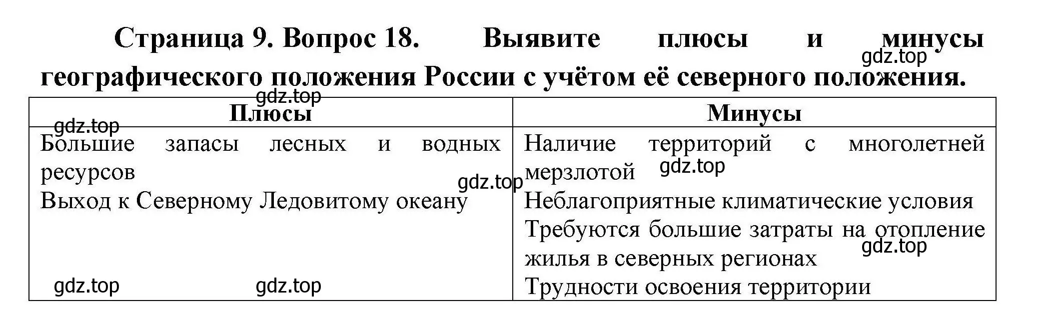 Решение номер 18 (страница 9) гдз по географии 8 класс Николина, мой тренажёр