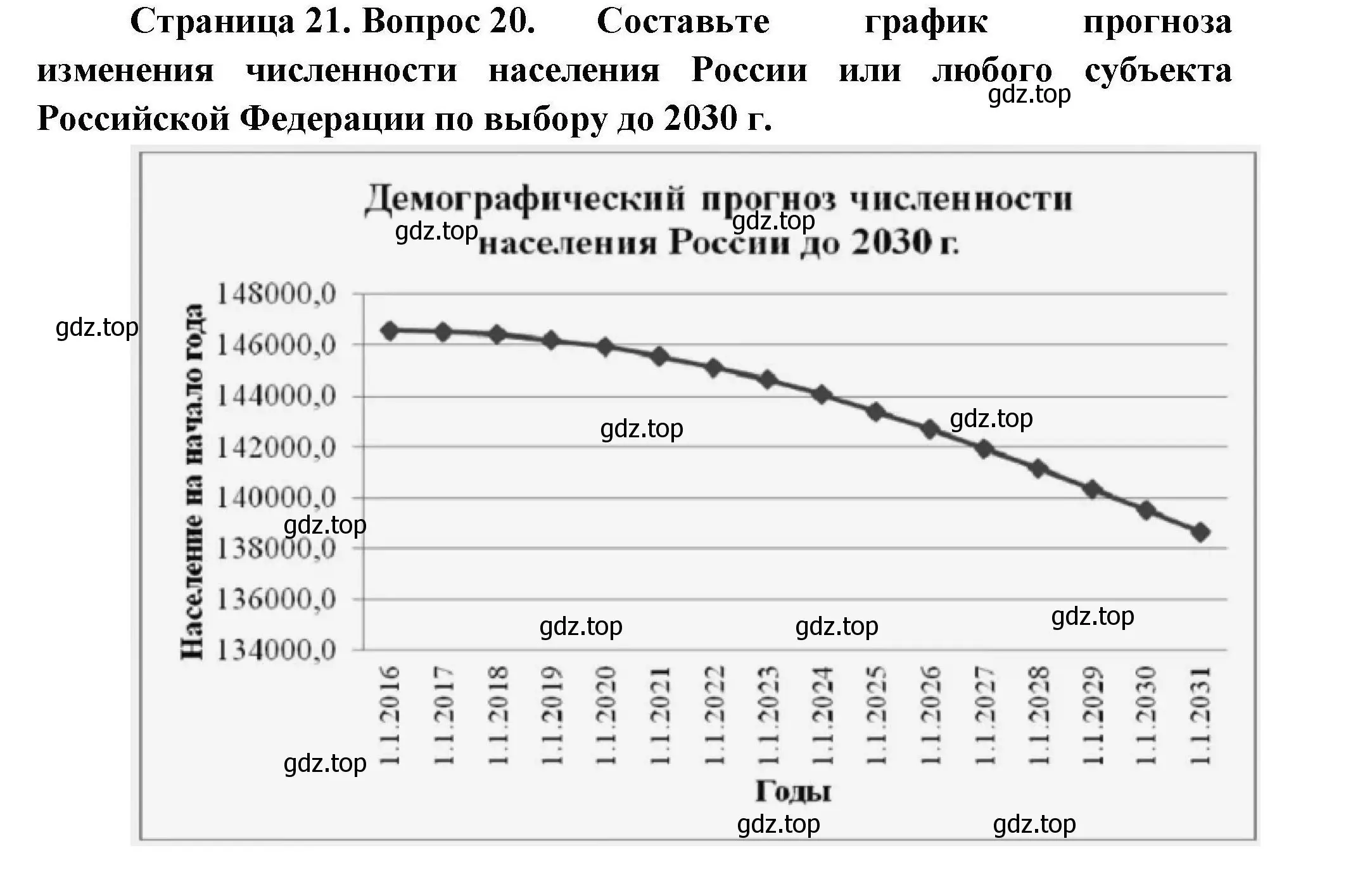 Решение номер 20 (страница 21) гдз по географии 8 класс Николина, мой тренажёр